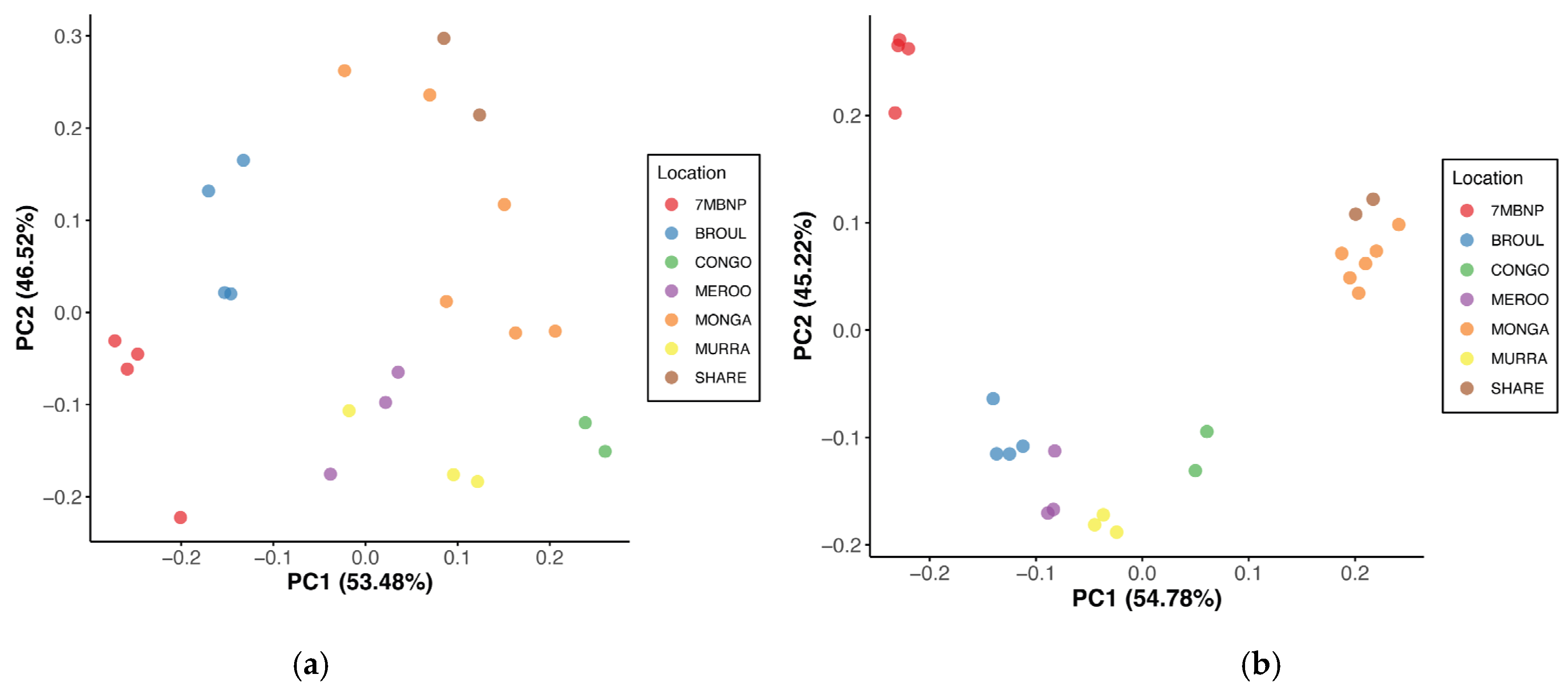 Animals 13 03583 g003