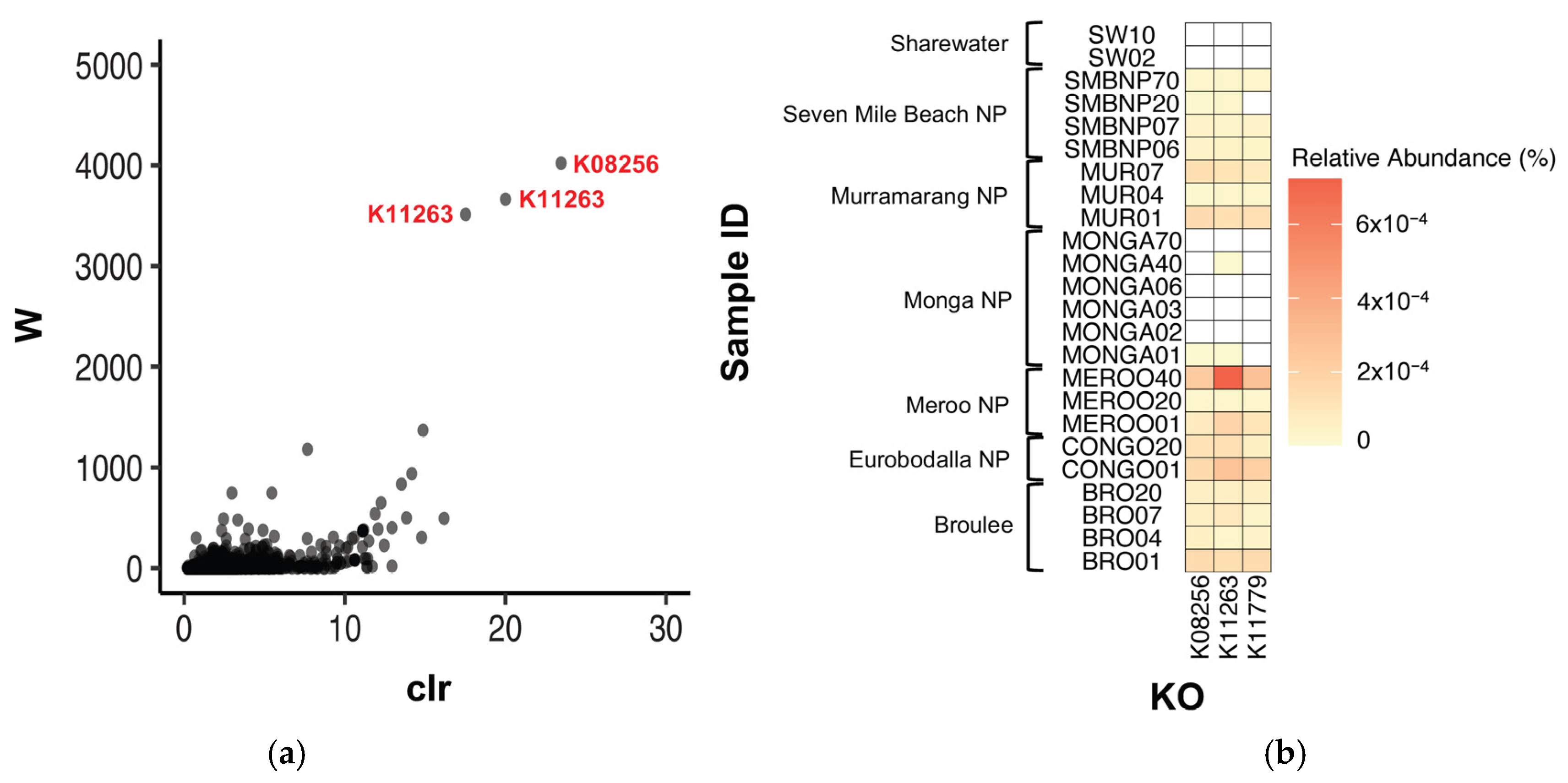 Animals 13 03583 g006