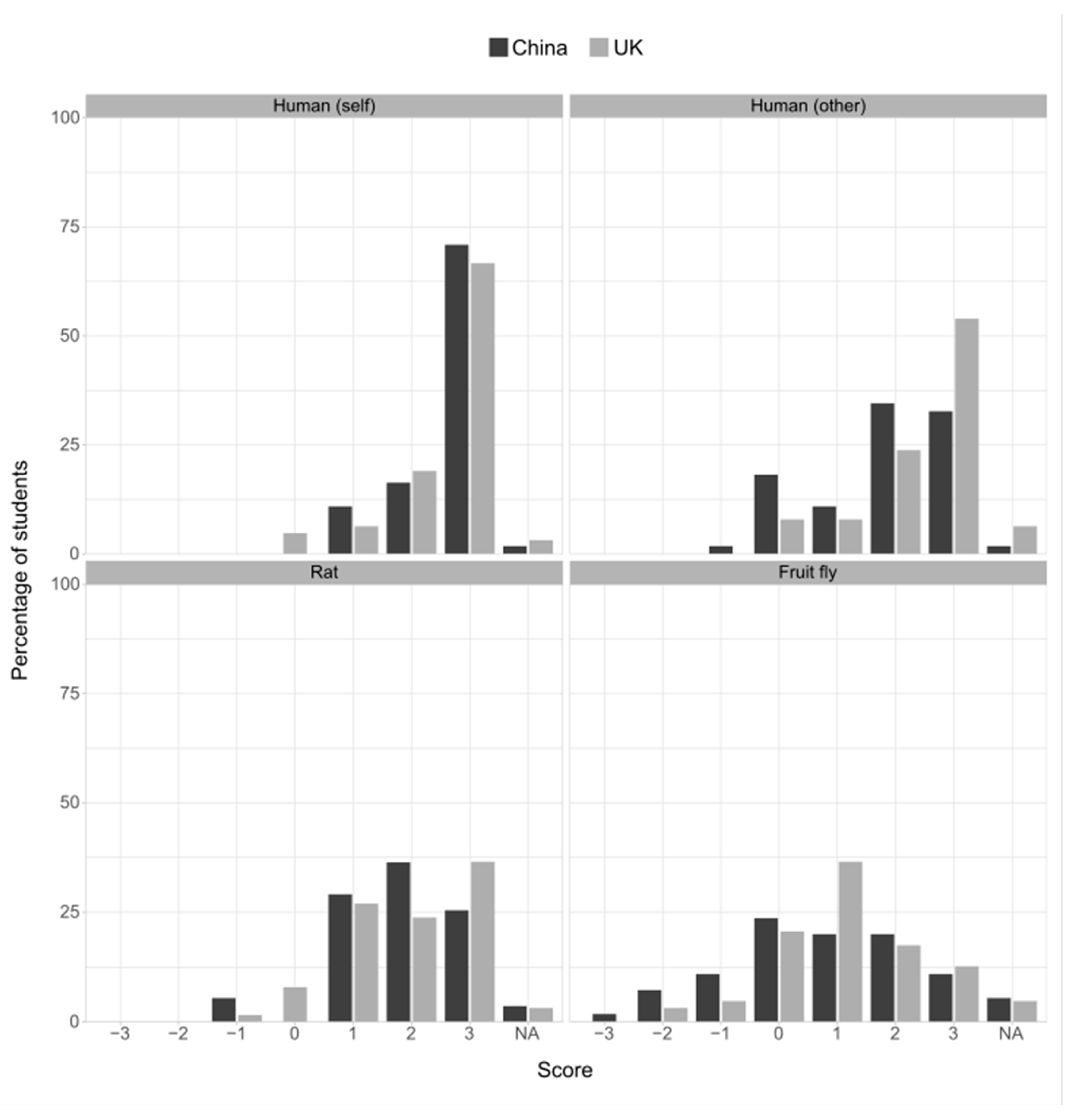 Animals 13 03584 g005