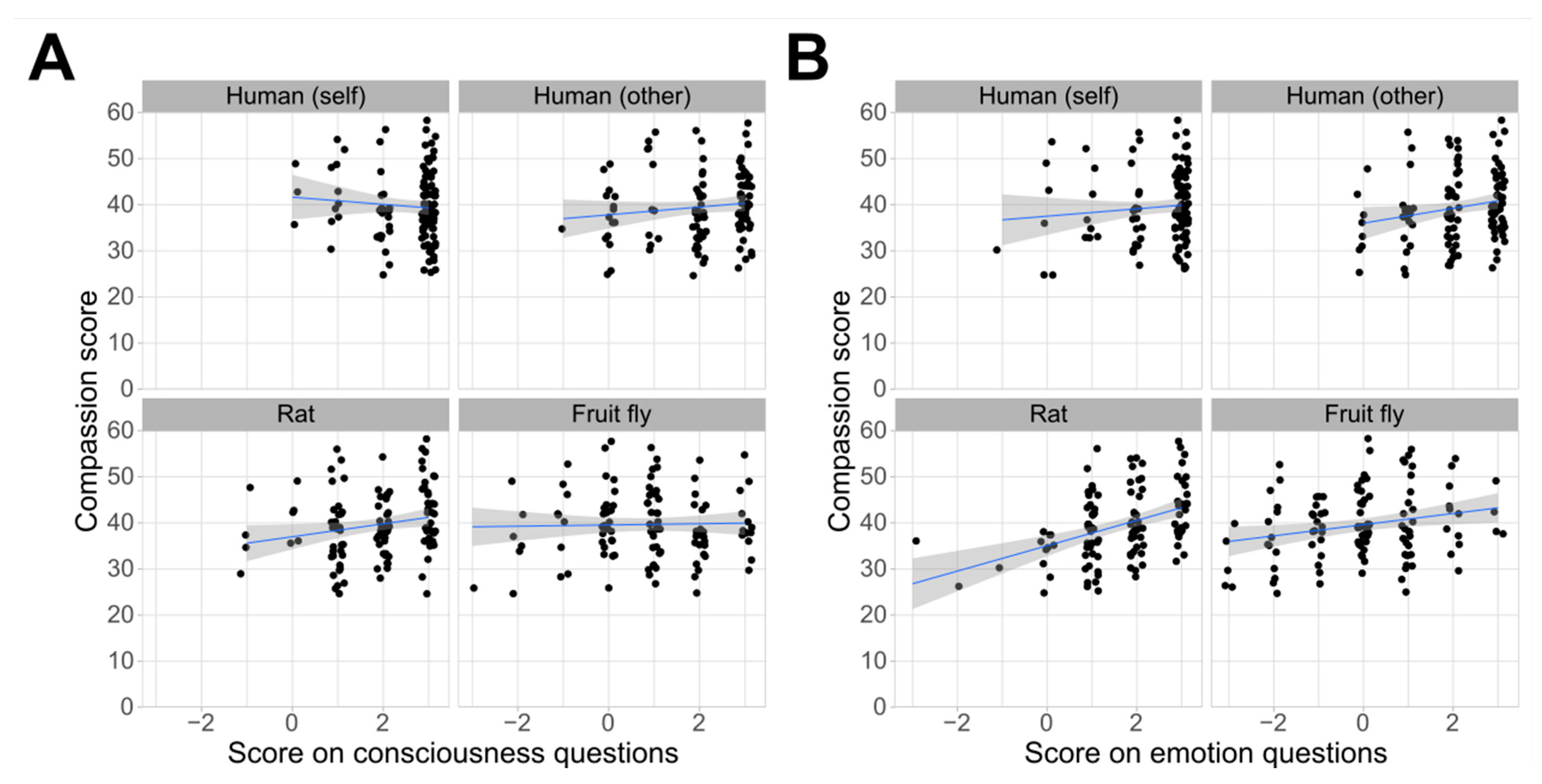 Animals 13 03584 g007