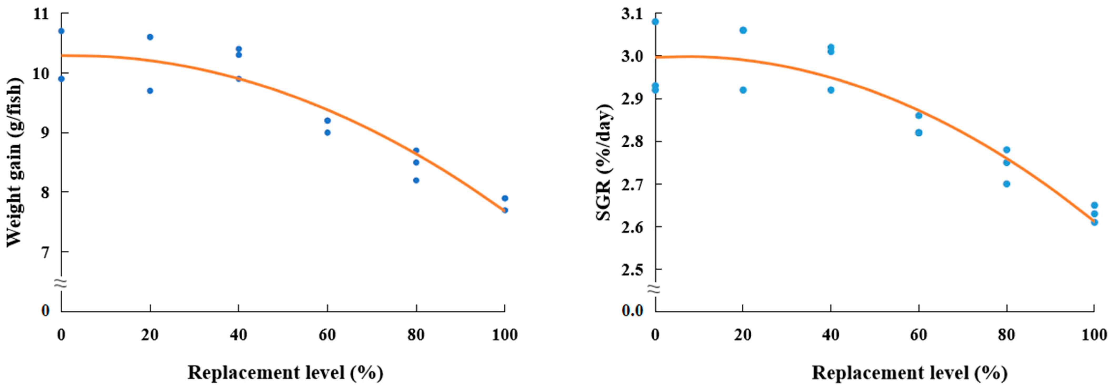 Animals 13 03586 g001