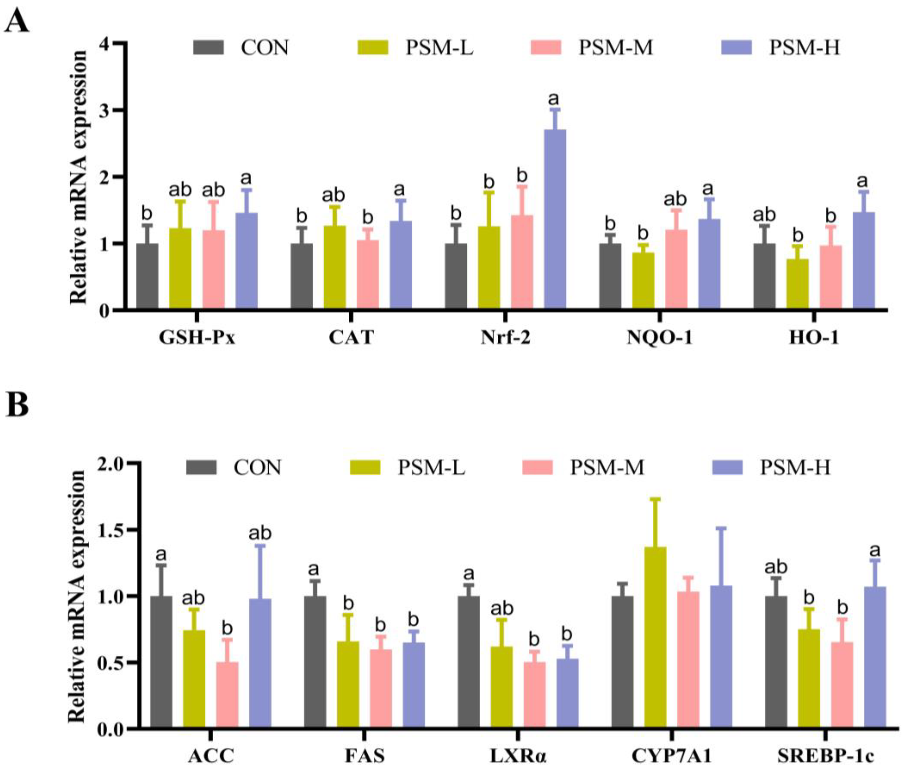 Animals 13 03587 g003