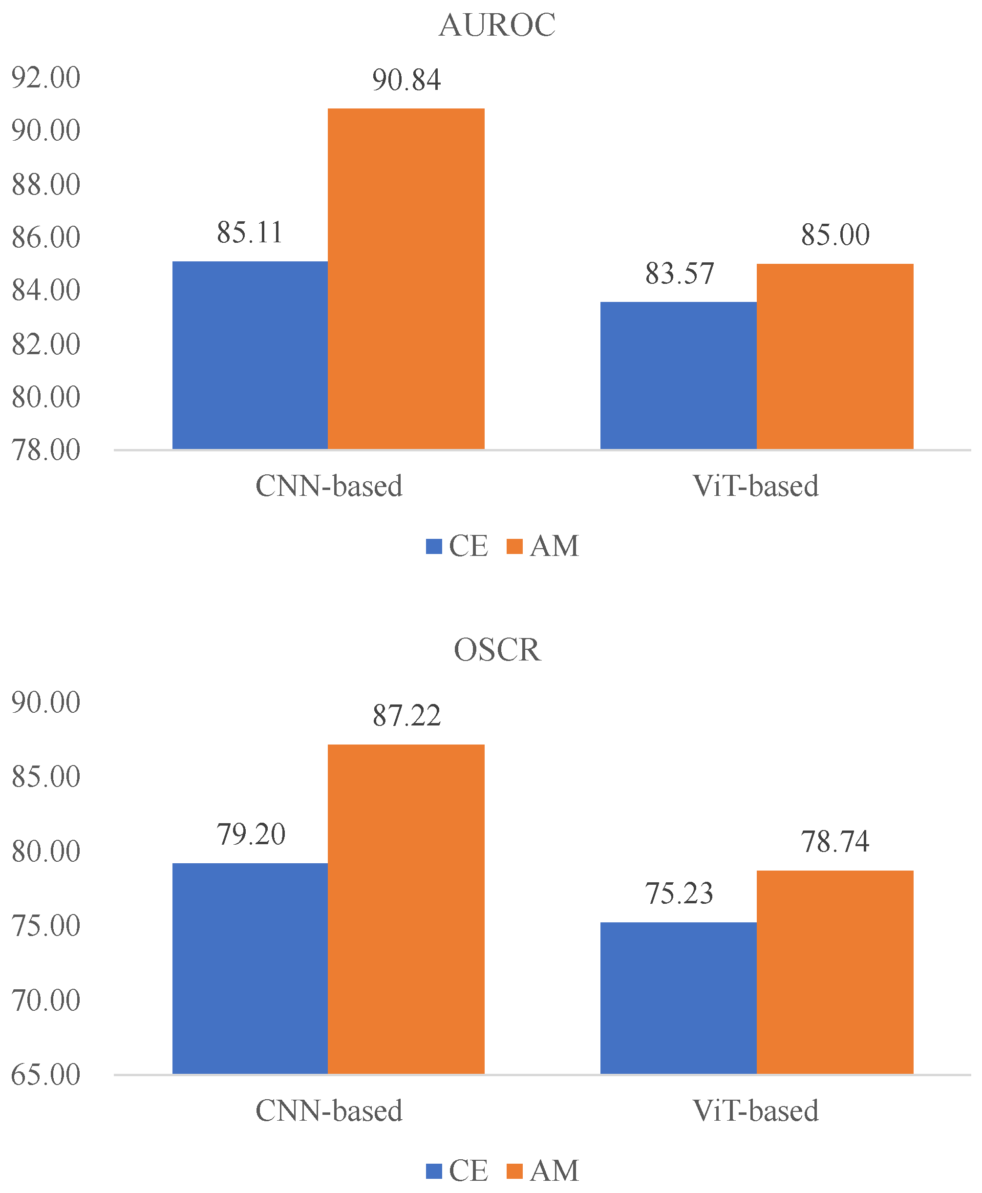 Animals 13 03588 g007