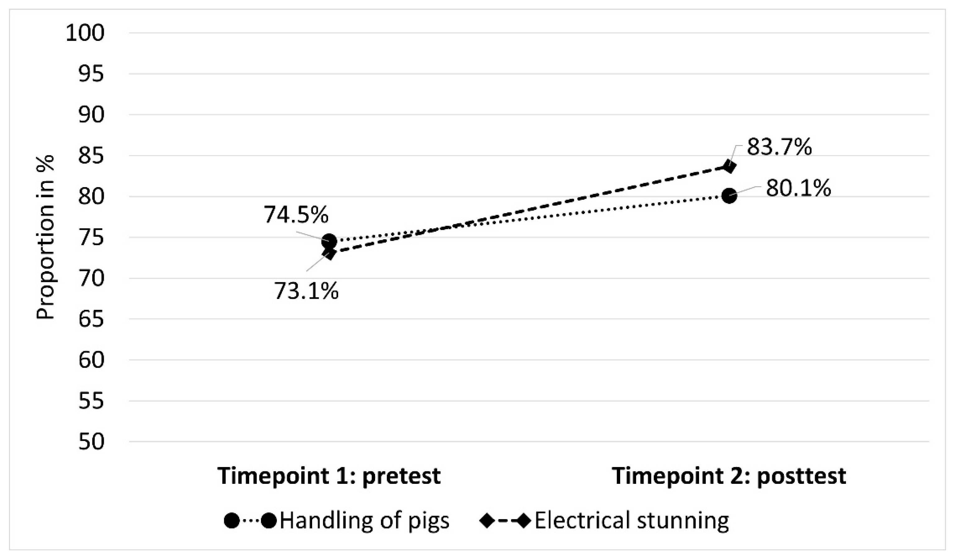 Animals 13 03593 g002