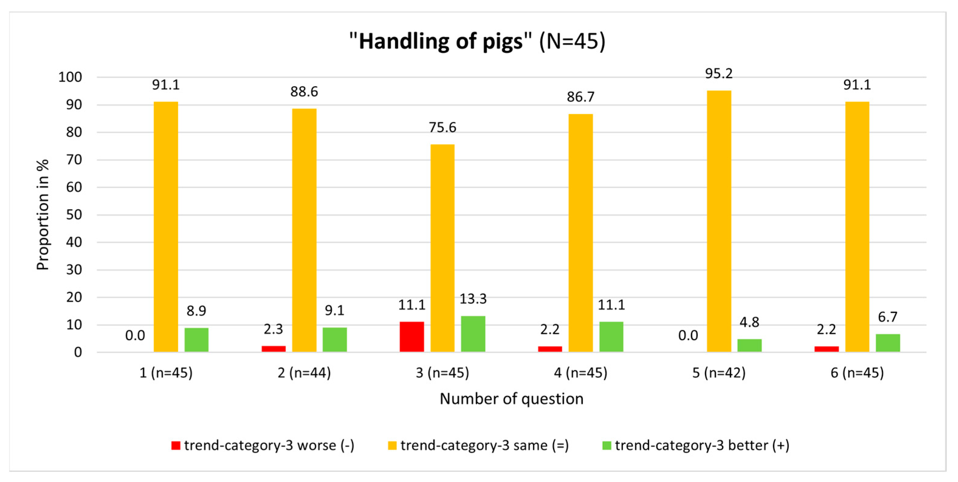 Animals 13 03593 g003