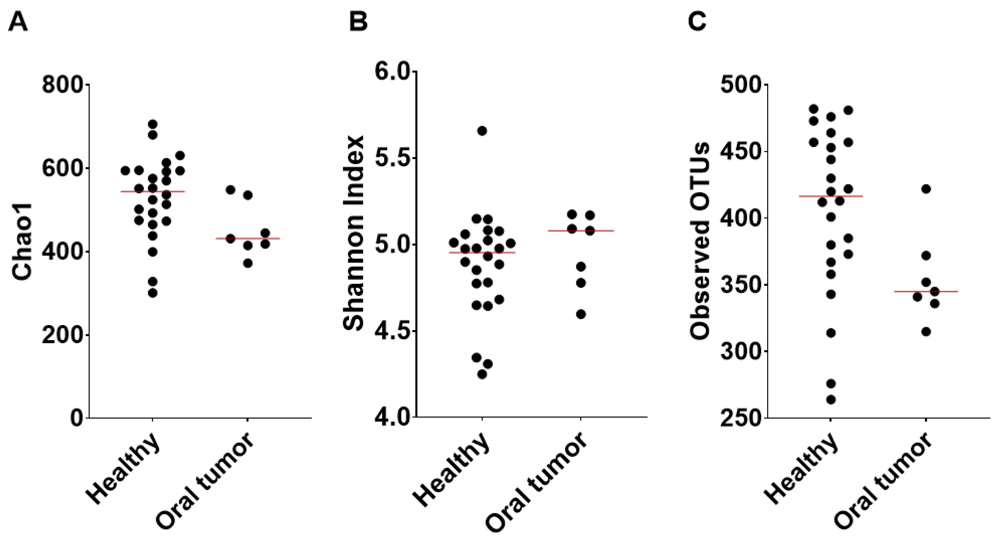 Animals 13 03594 g002