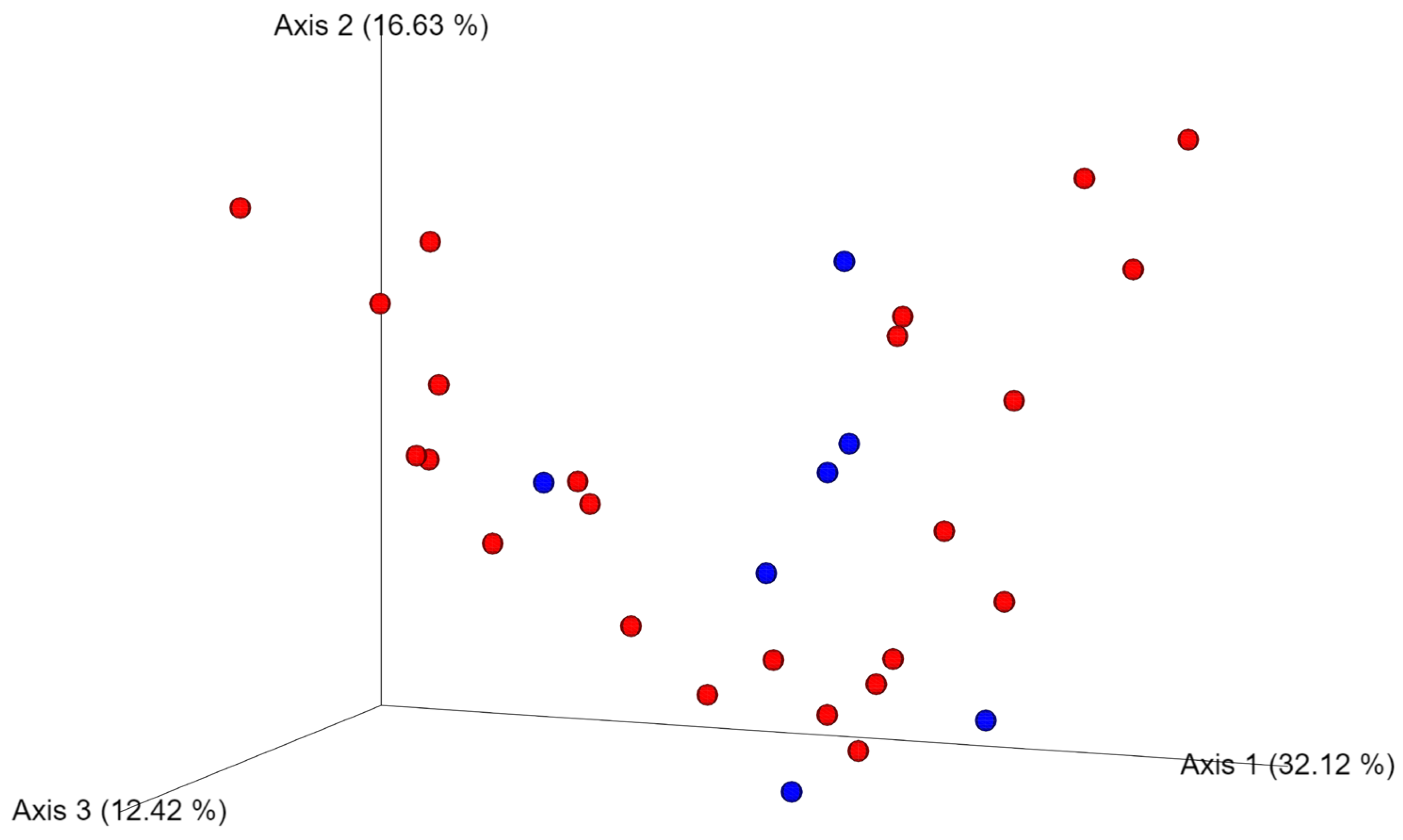 Animals 13 03594 g003