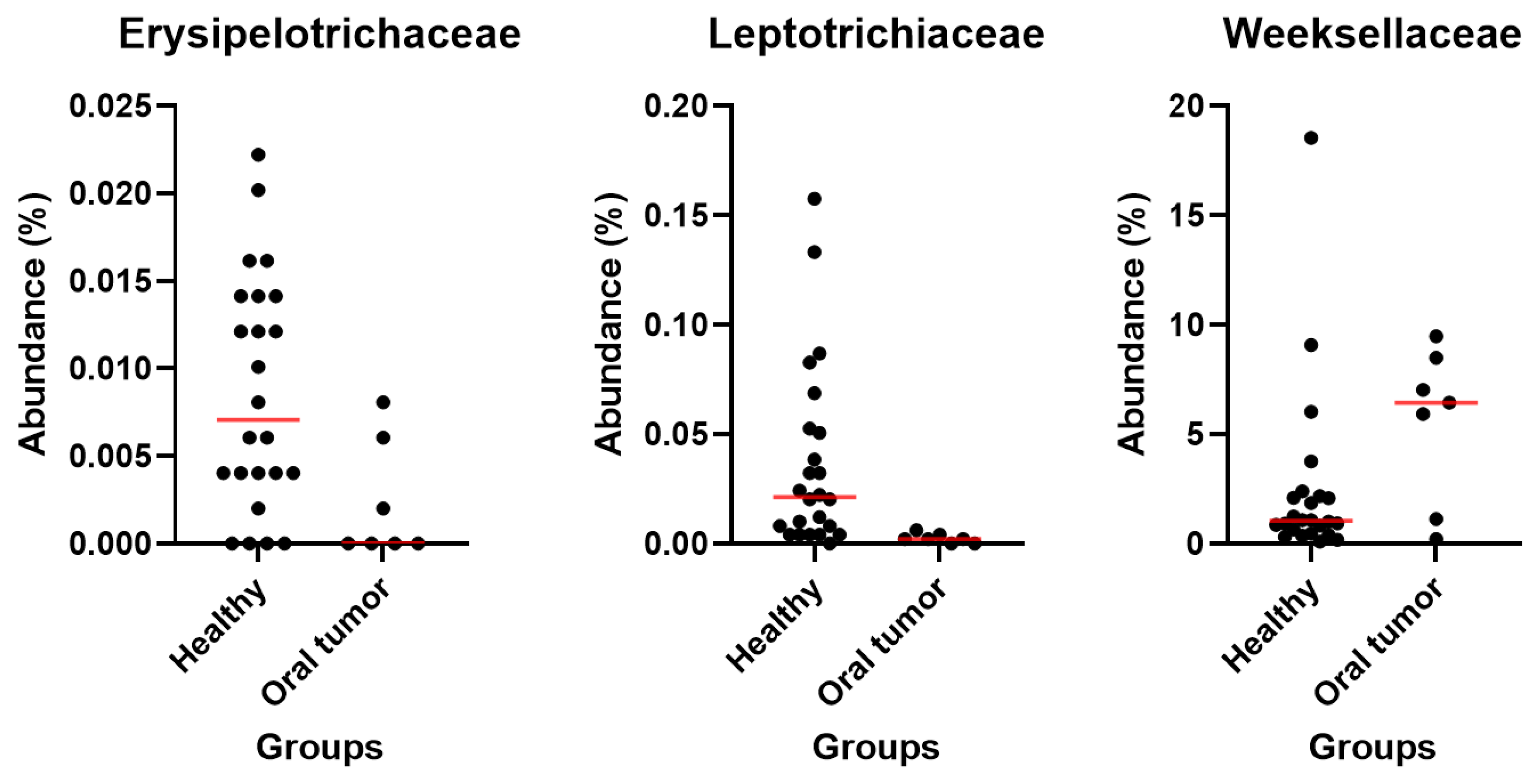Animals 13 03594 g005
