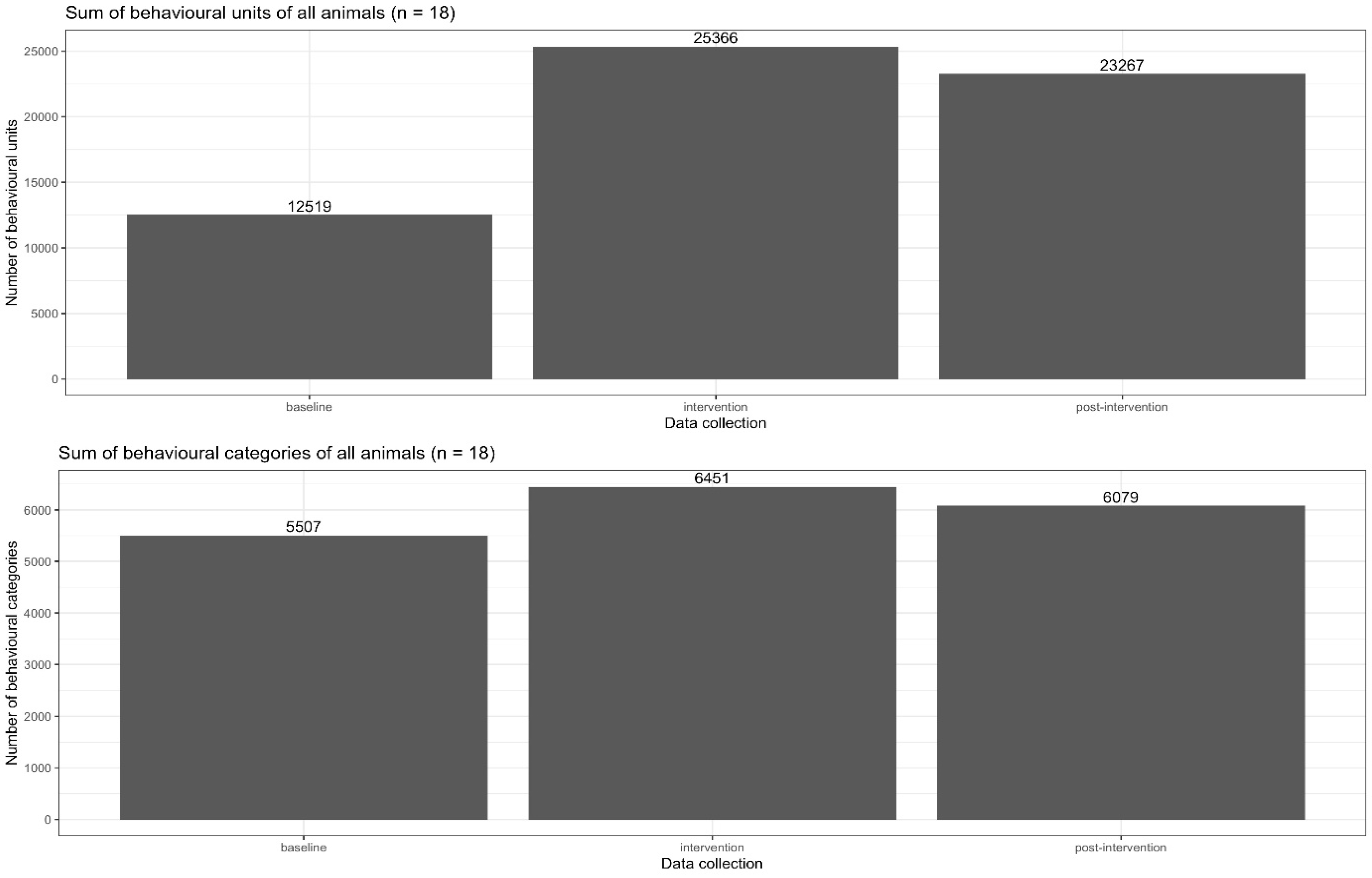 Animals 13 03595 g007