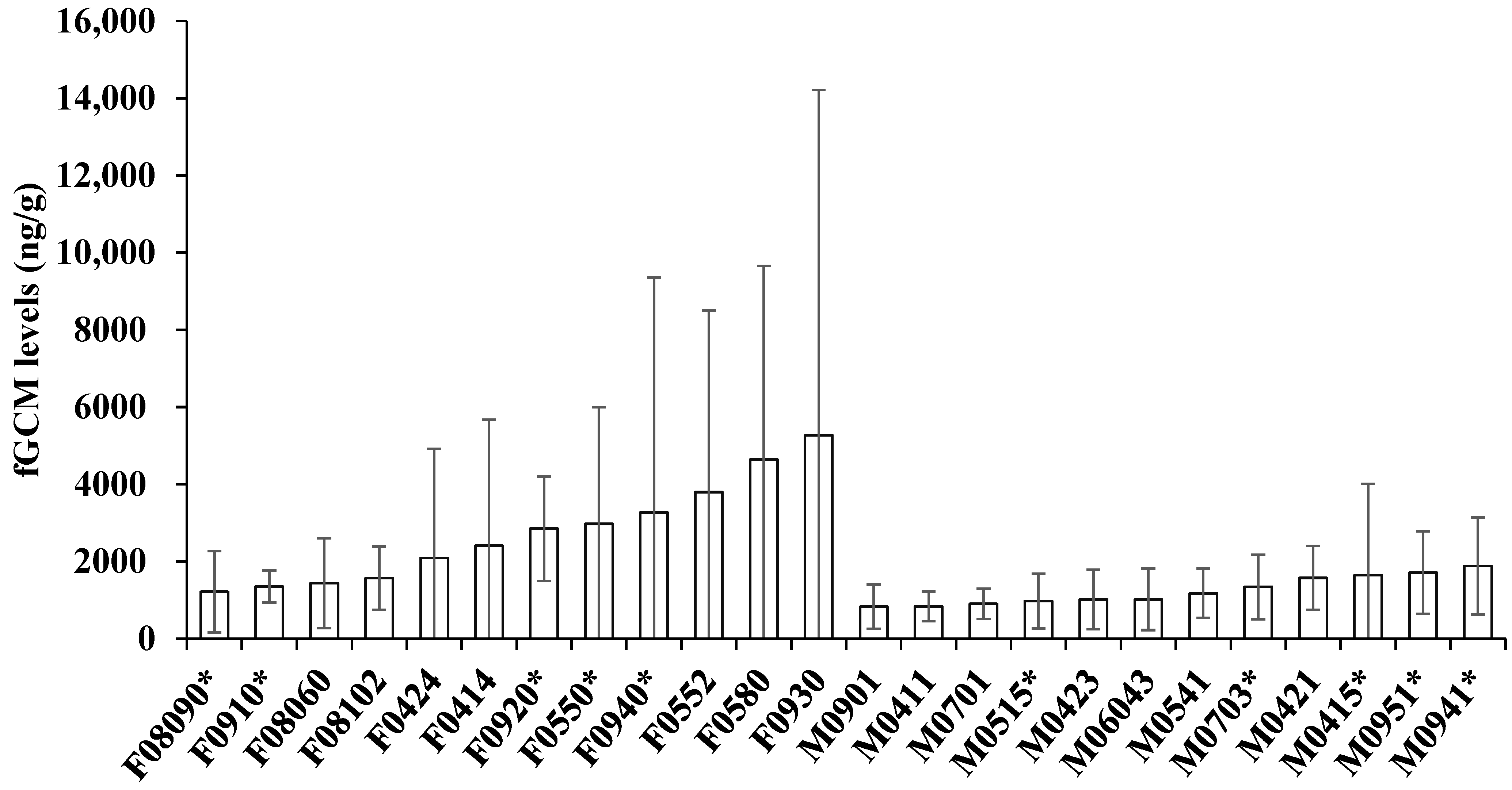 Animals 13 03596 g001