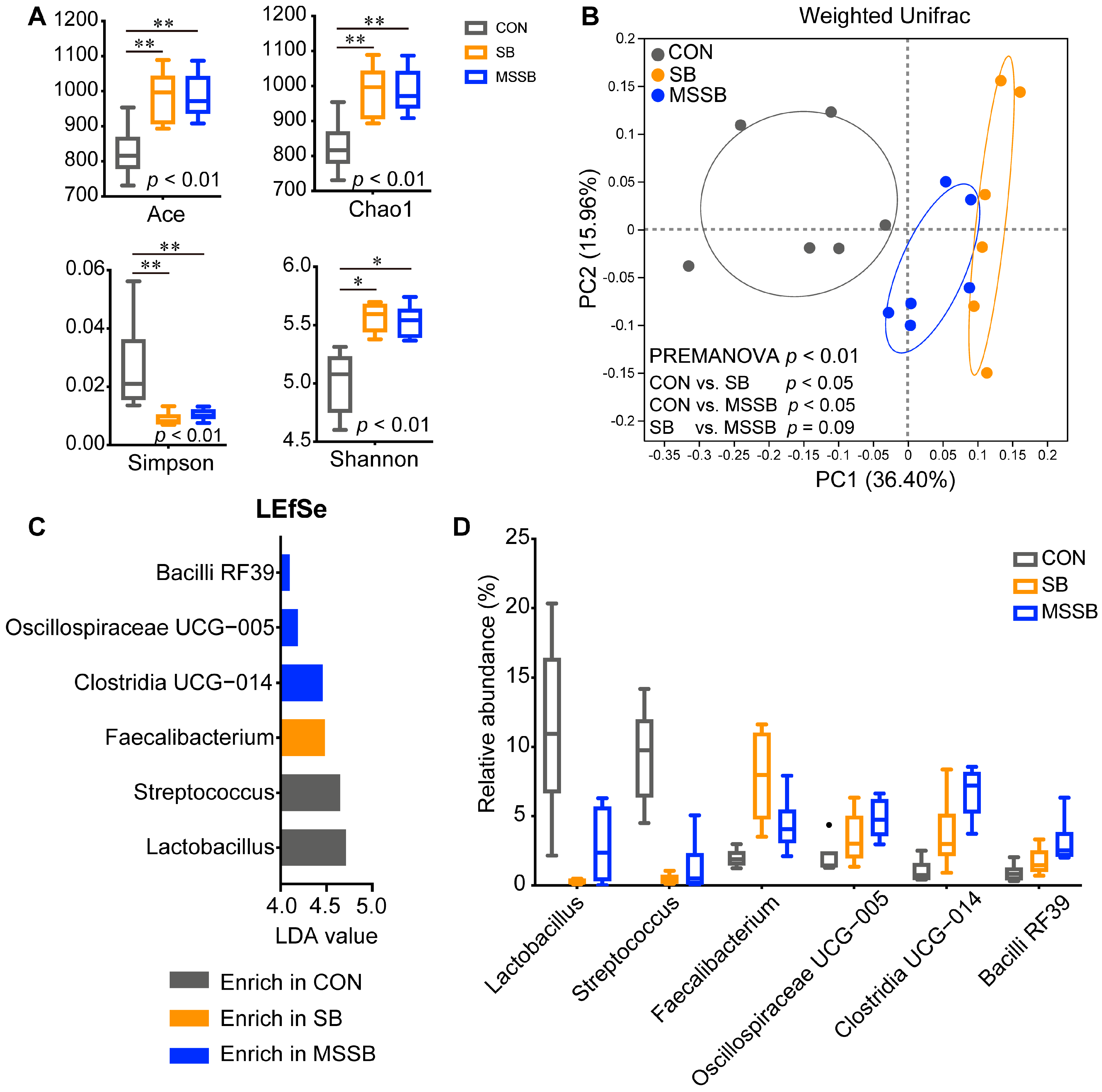 Animals 13 03598 g003