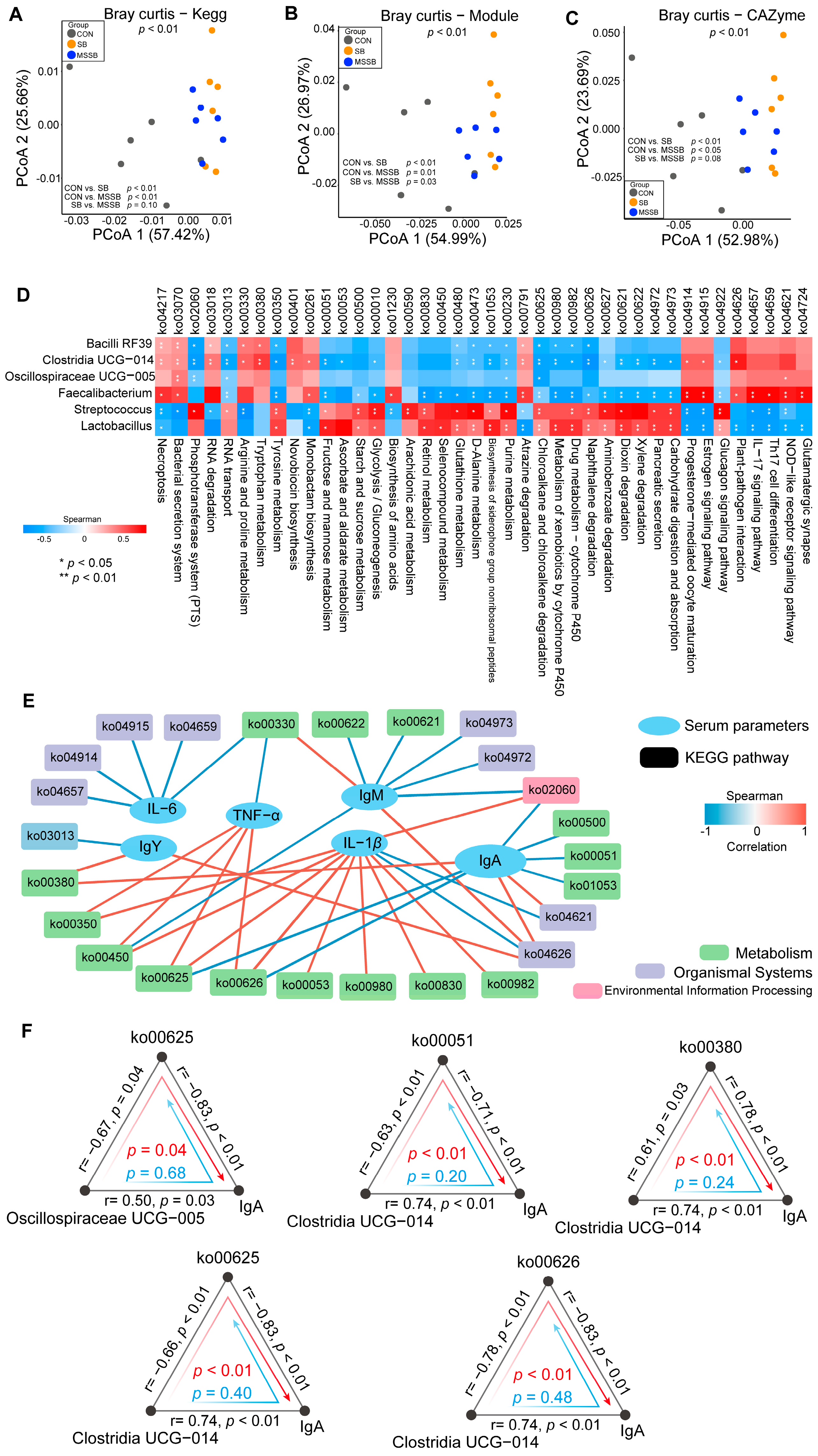 Animals 13 03598 g004