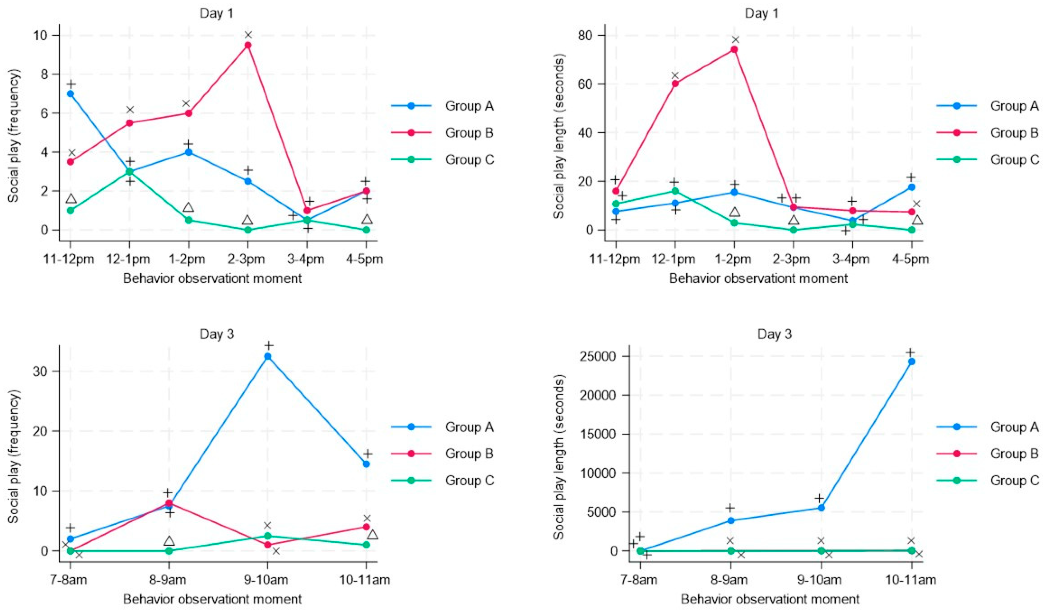 Animals 13 03599 g003