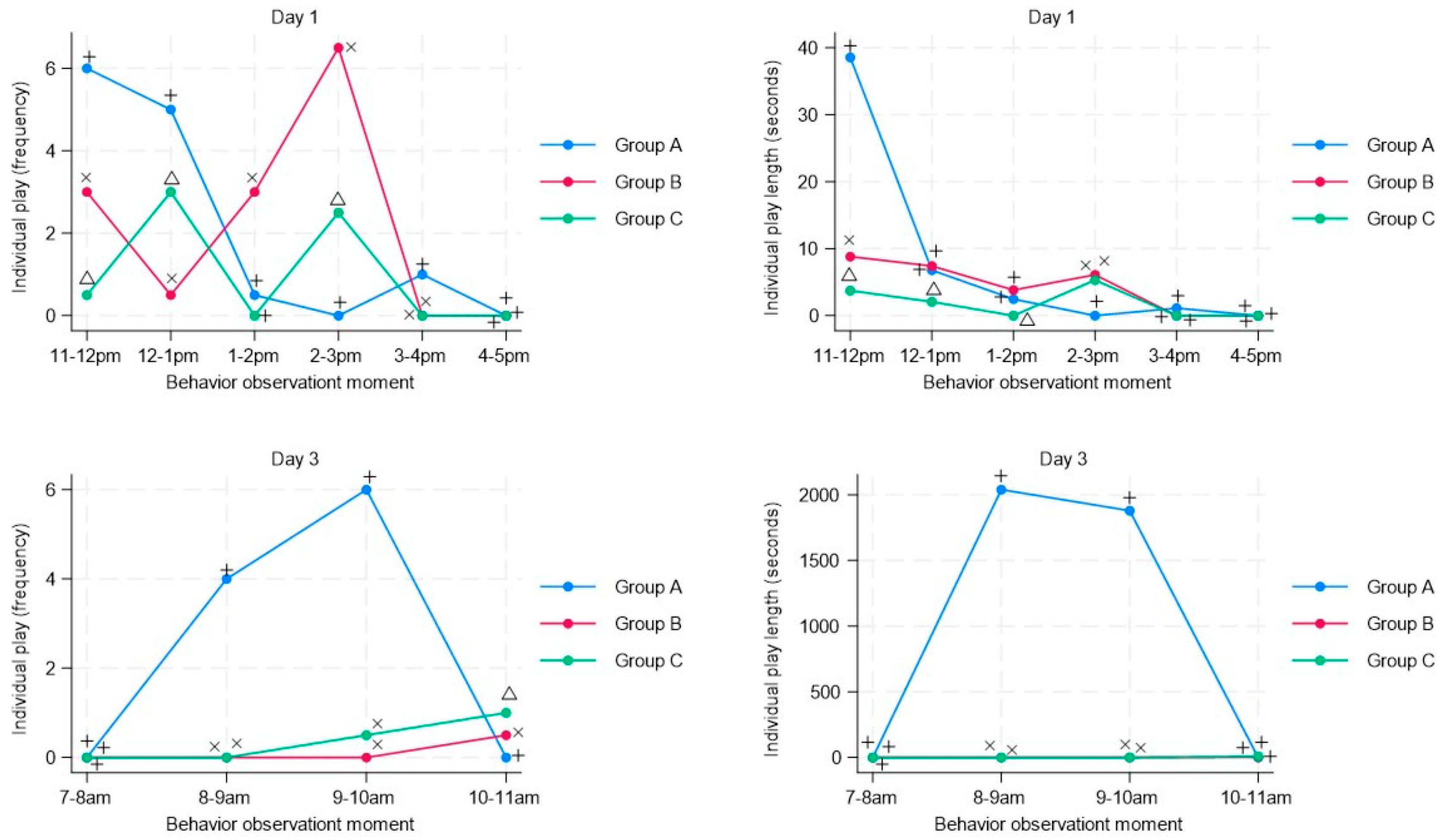 Animals 13 03599 g004