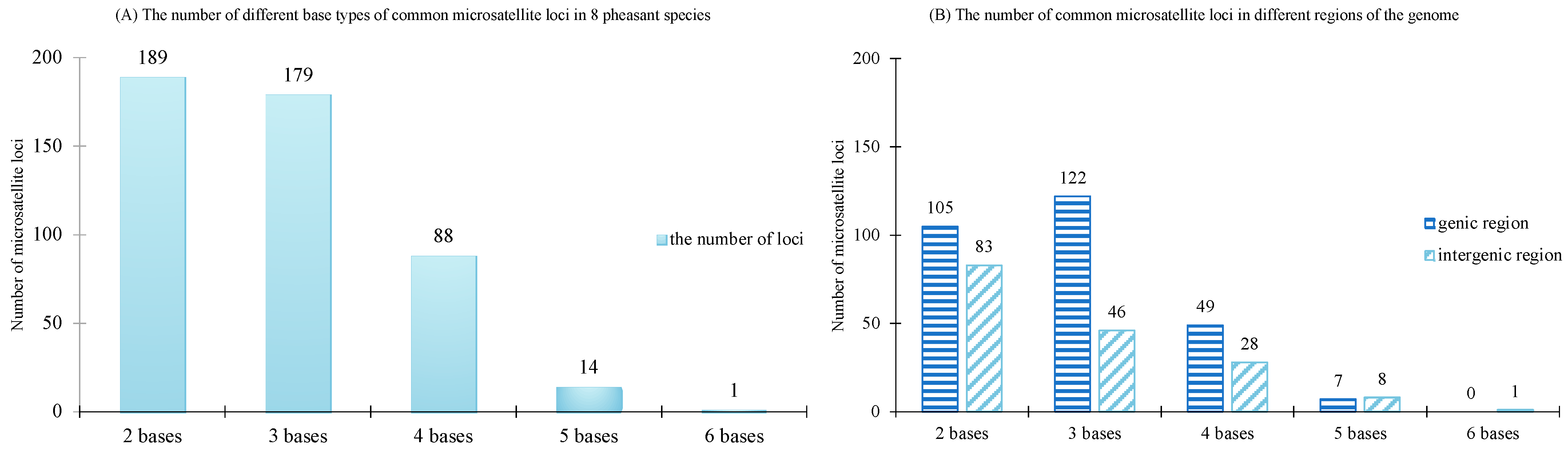 Animals 13 03601 g002 Animals 13 03601 g002