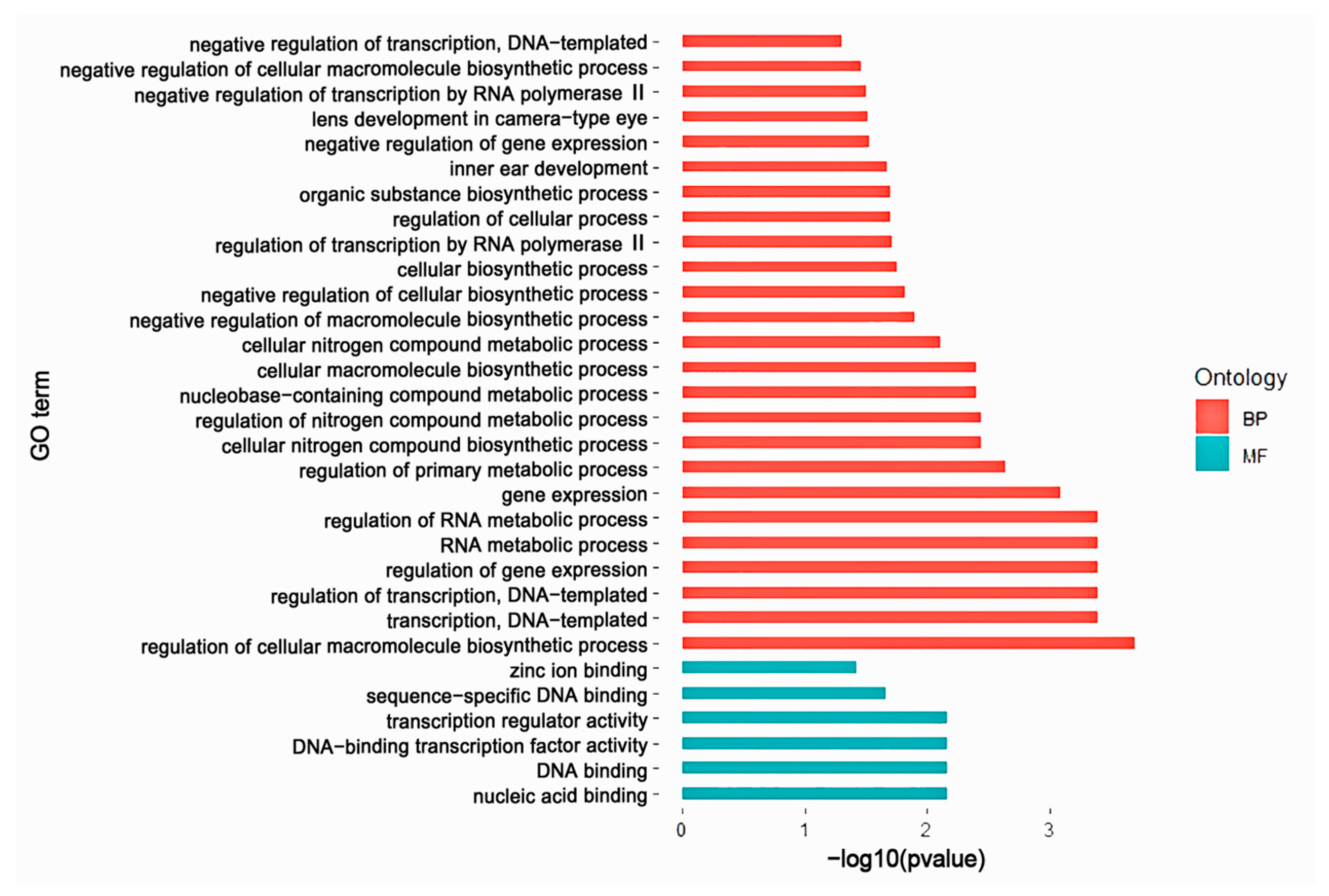 Animals 13 03601 g003 Animals 13 03601 g003