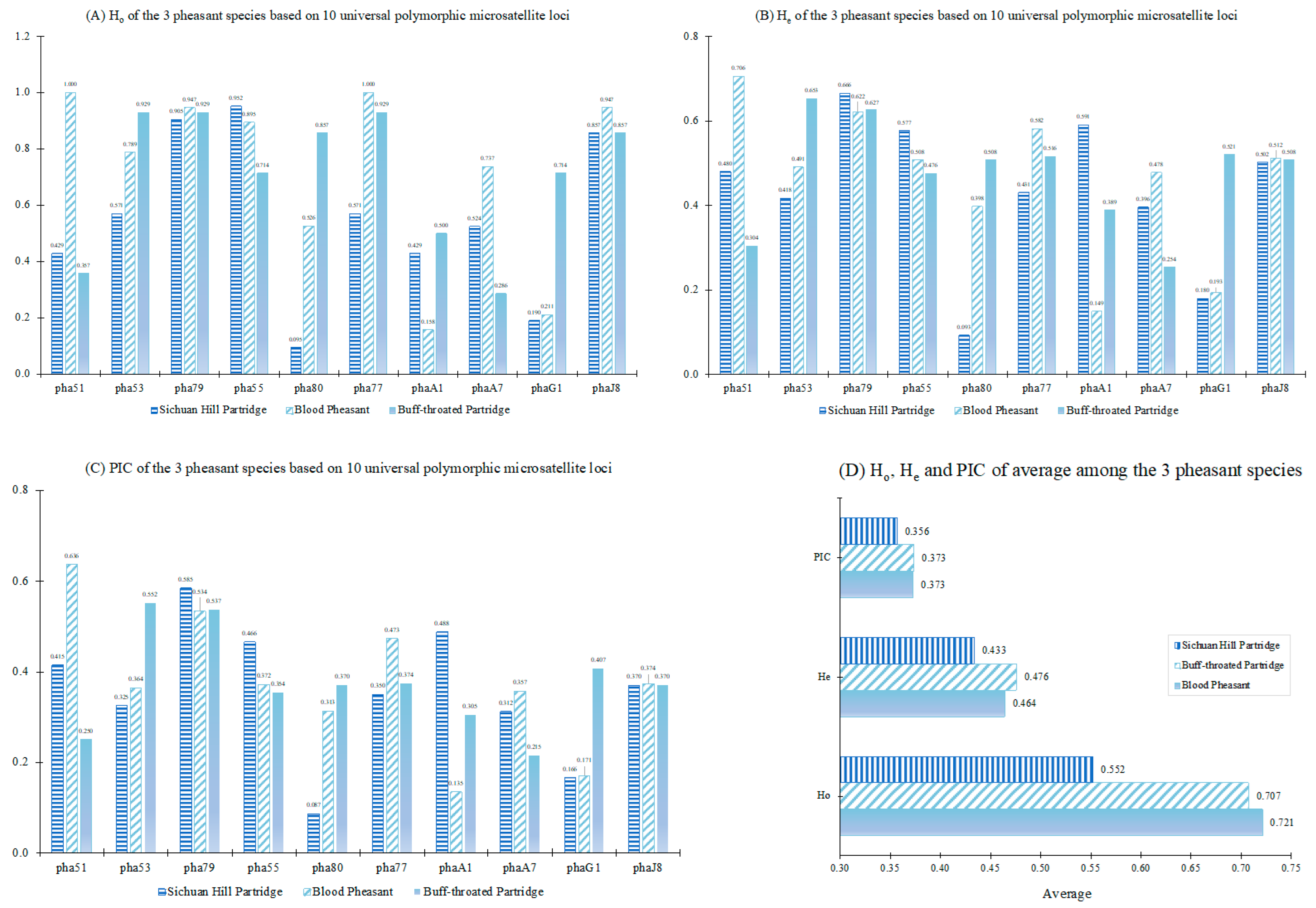 Animals 13 03601 g004 Animals 13 03601 g004