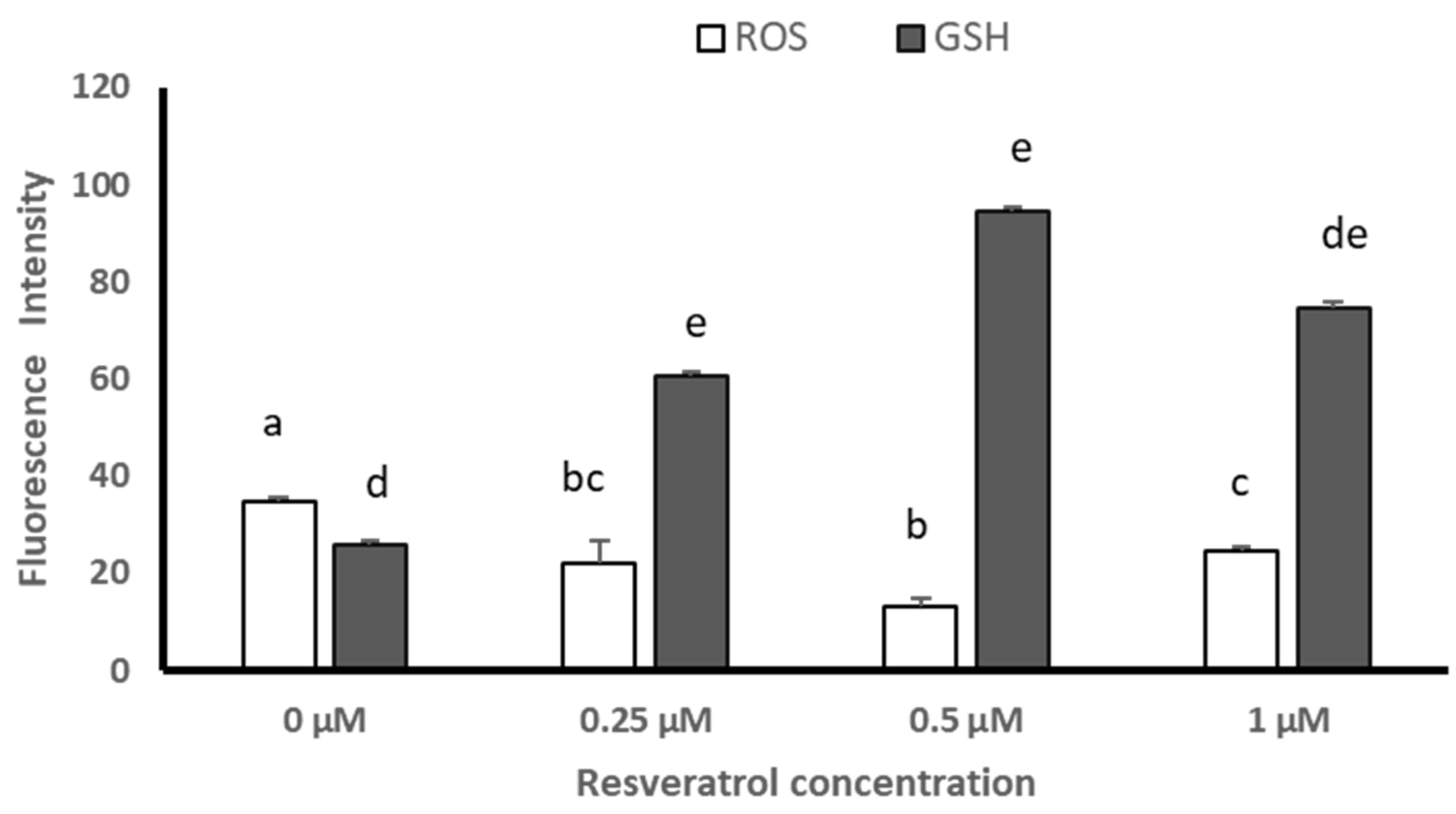 Animals 13 03602 g005 Animals 13 03602 g005