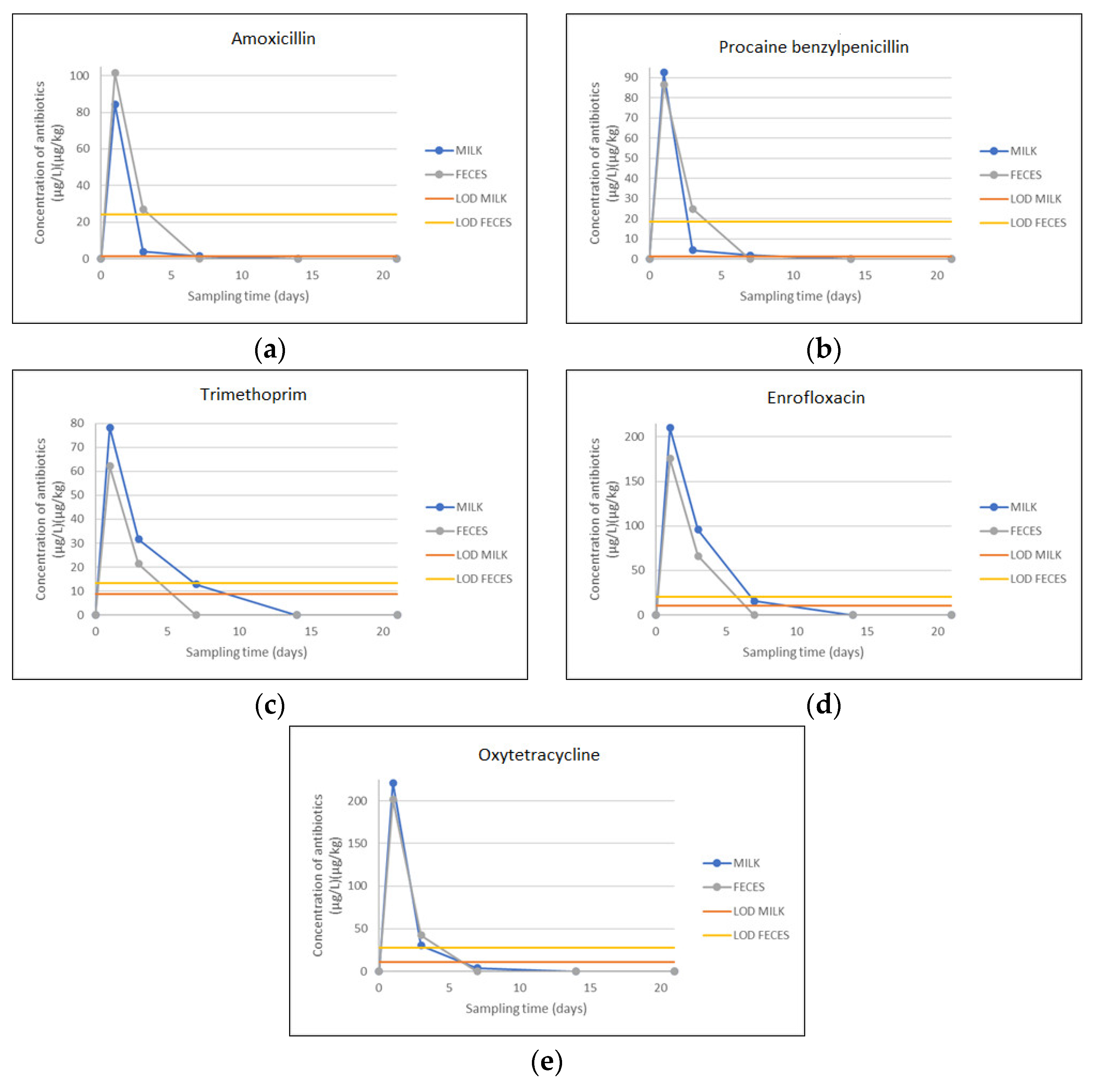 Animals 13 03603 g001 Animals 13 03603 g001