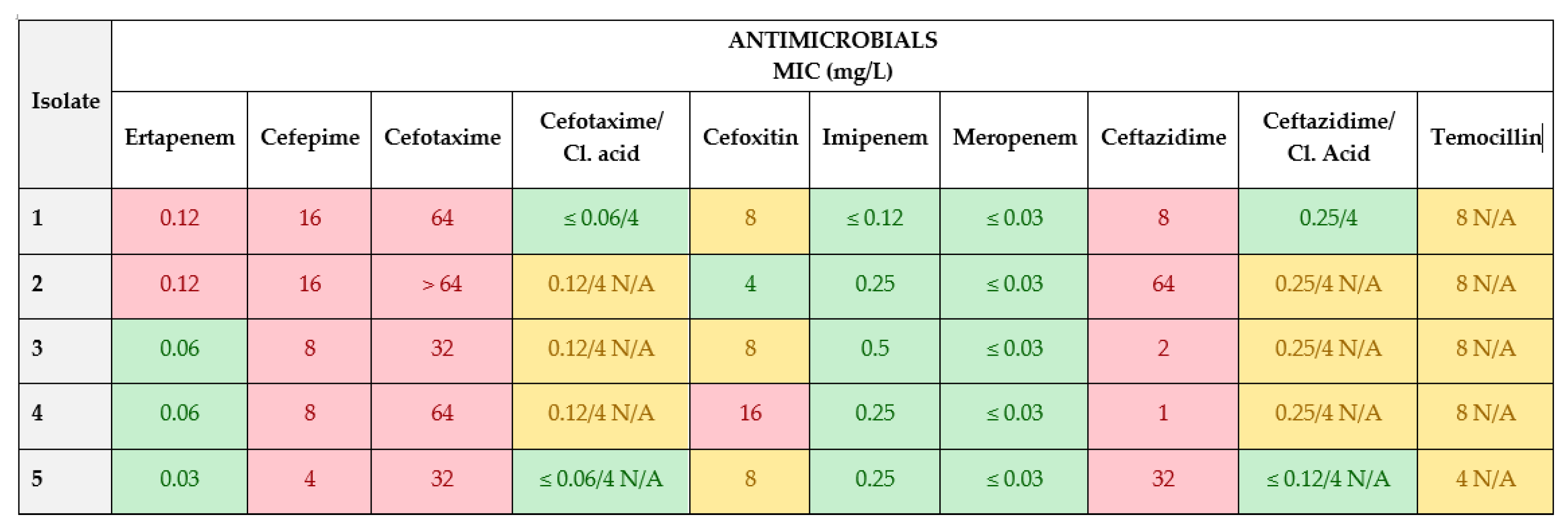 Animals 13 03603 g003 Animals 13 03603 g003