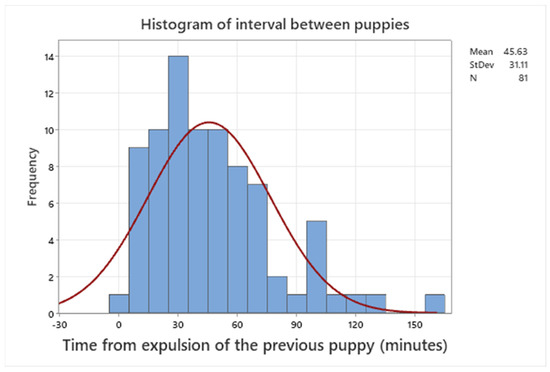 Statistics for Veterinary and Animal 統計学 Statistics for Veterinary and Animal Science: 9780470670750