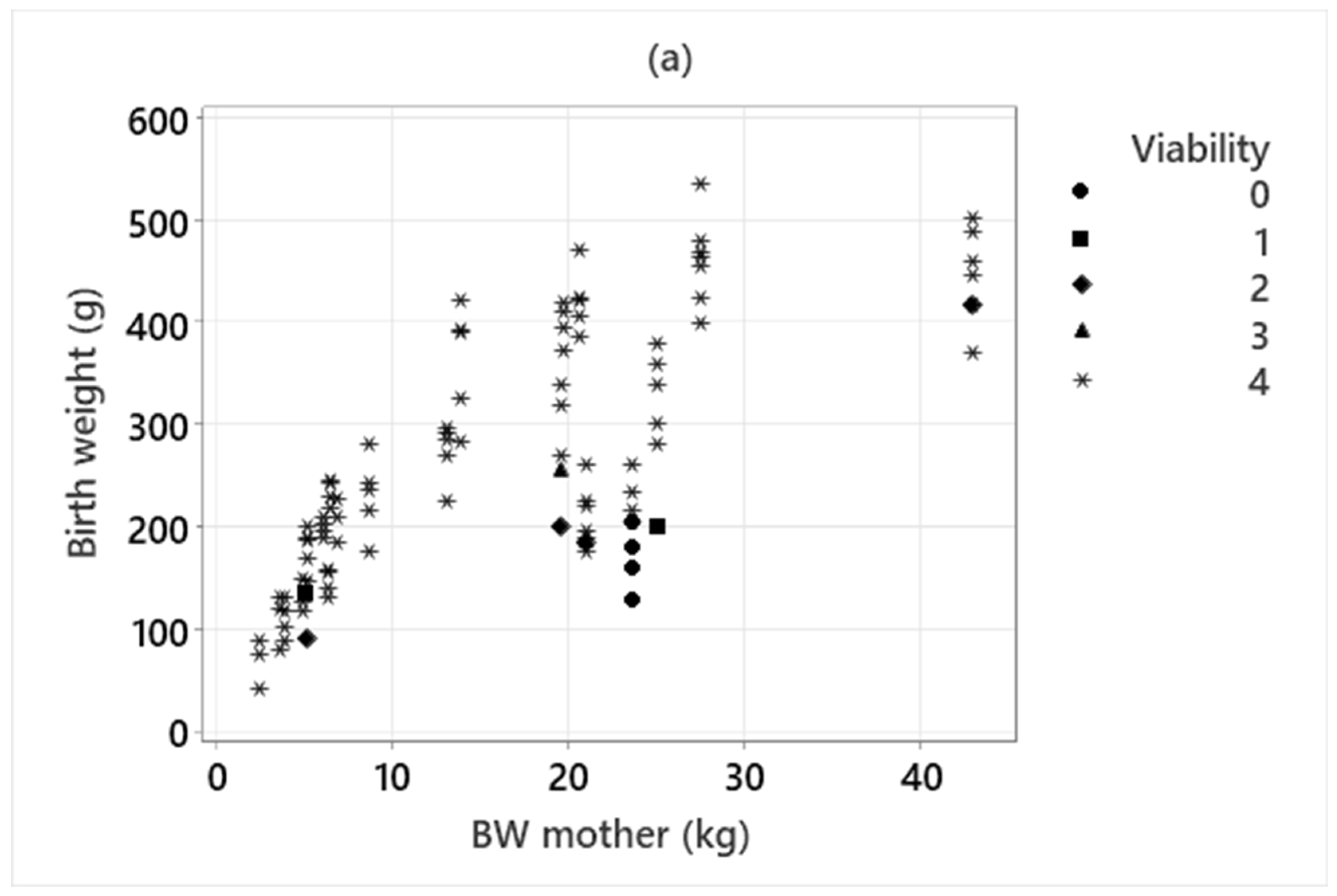 Animals 13 03605 g002a