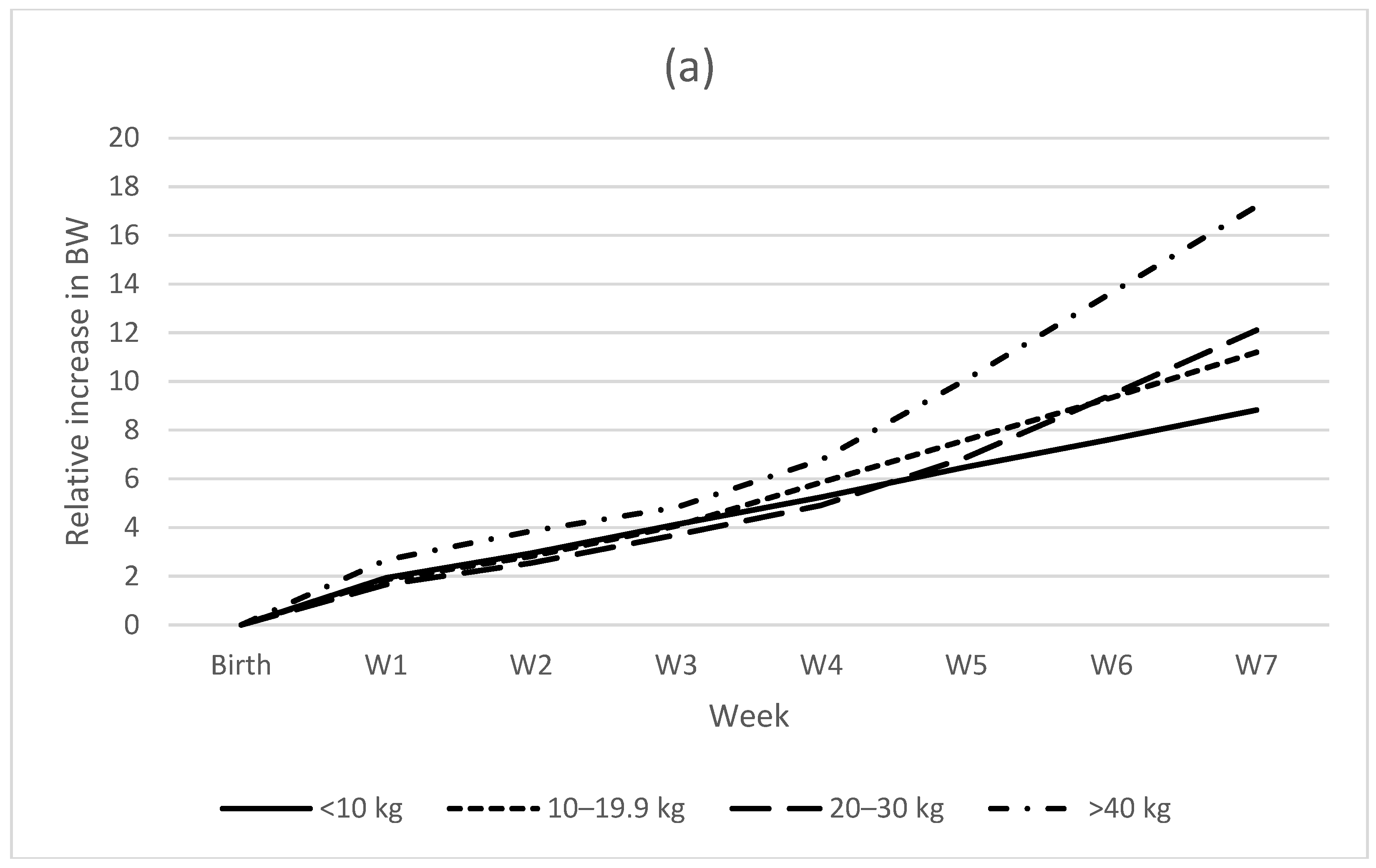 Animals 13 03605 g004a