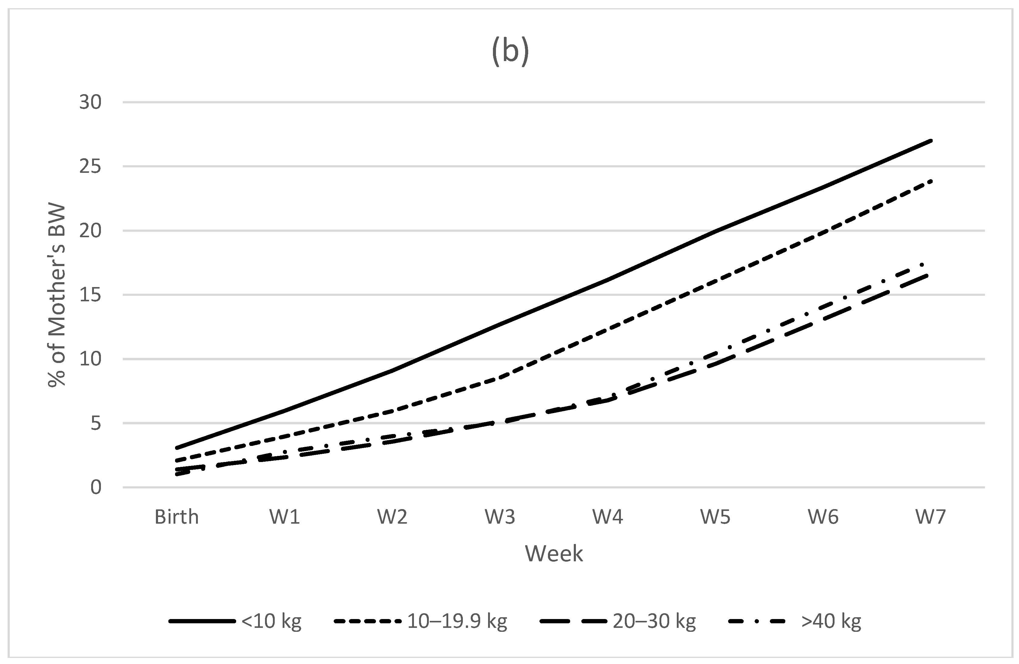 Animals 13 03605 g004b