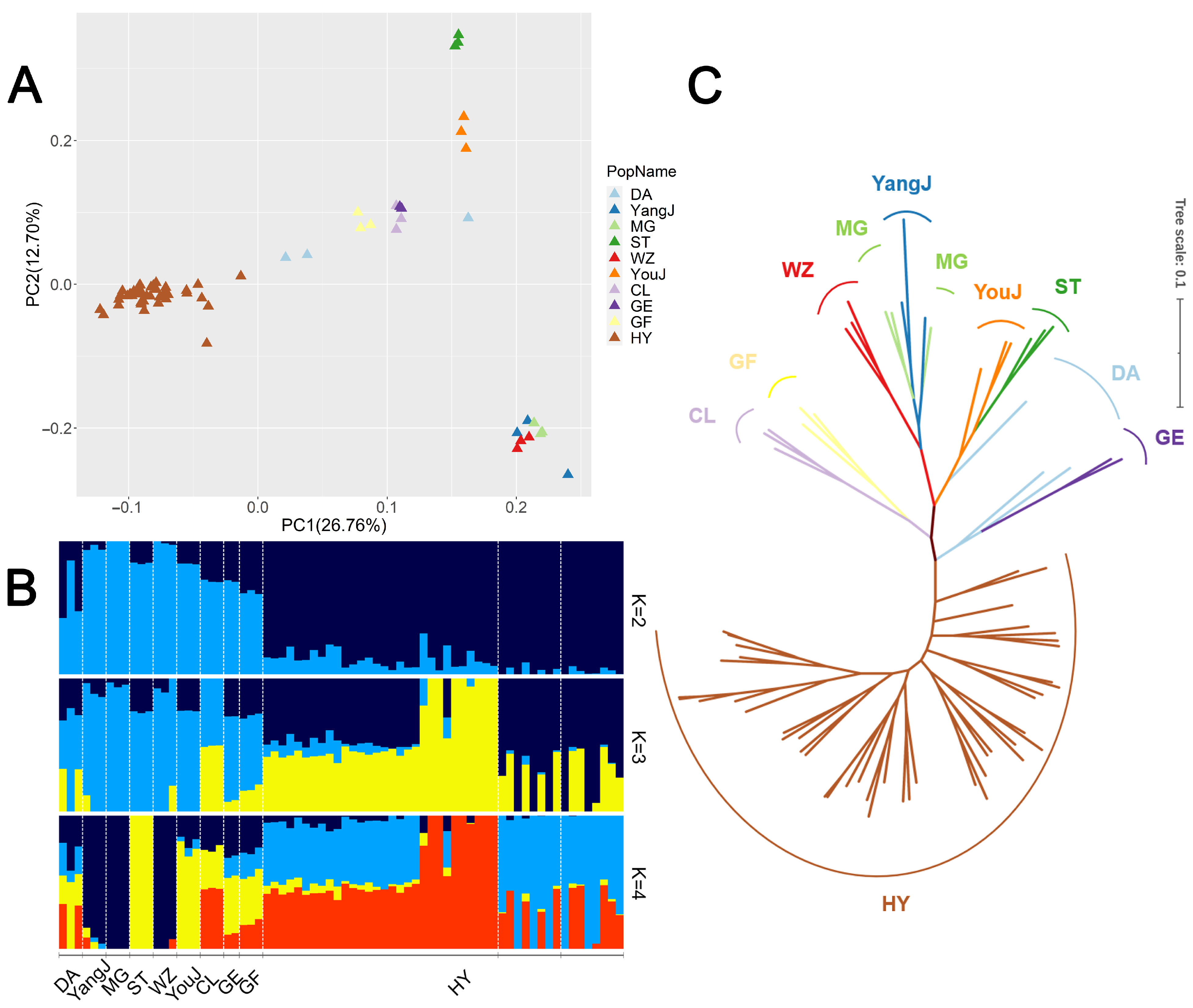 Animals 13 03608 g003