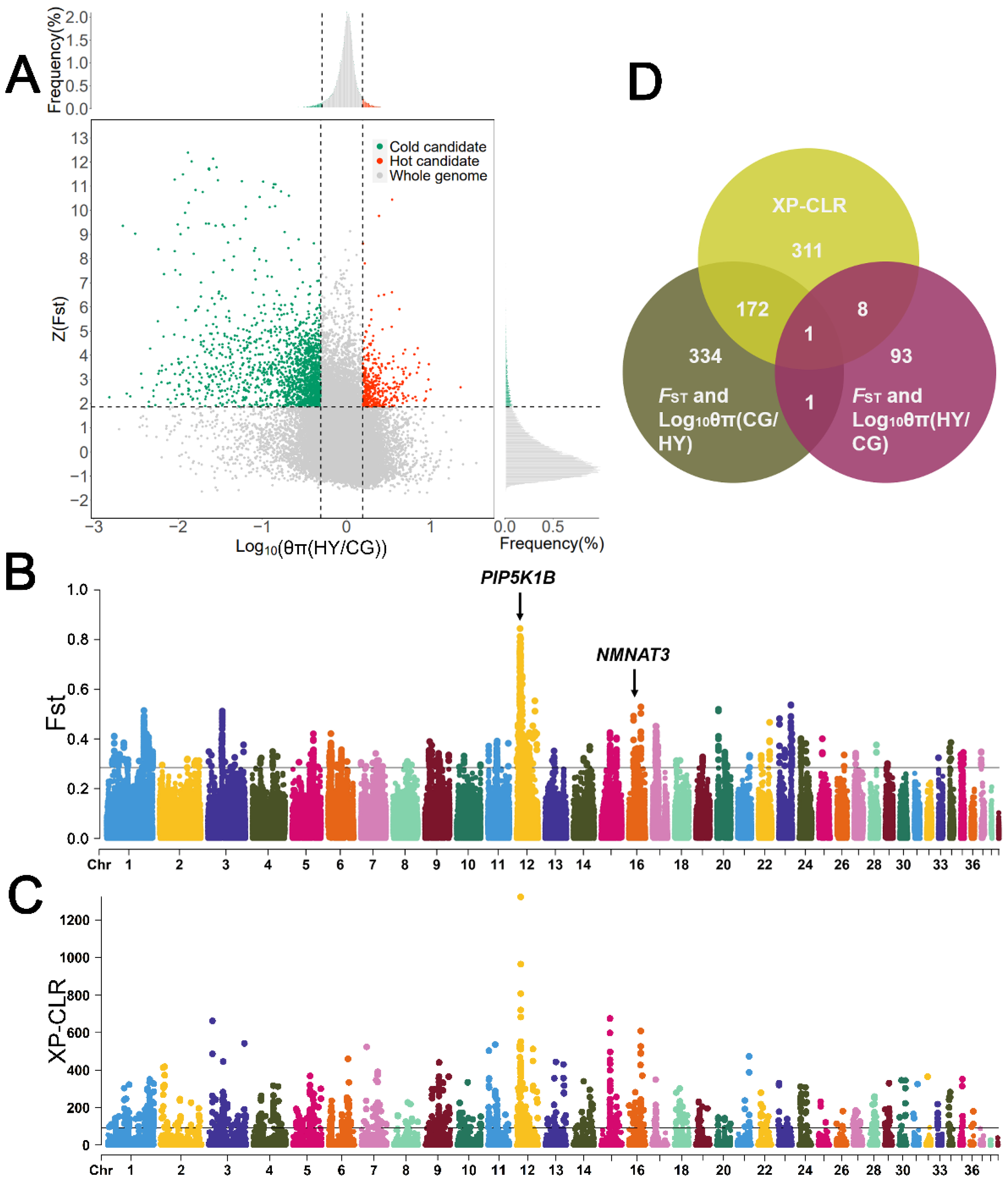 Animals 13 03608 g006