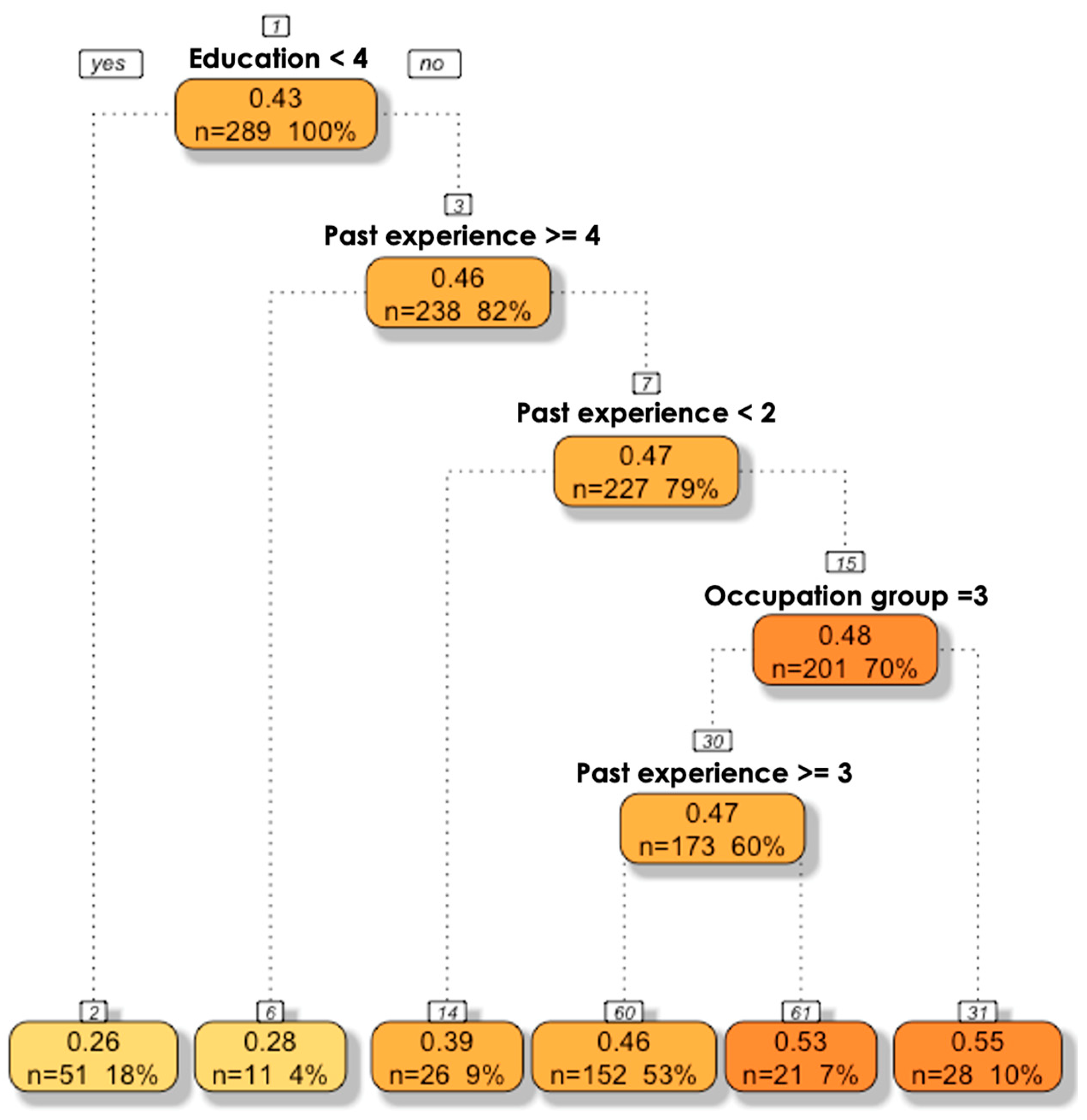 Animals 13 03610 g002