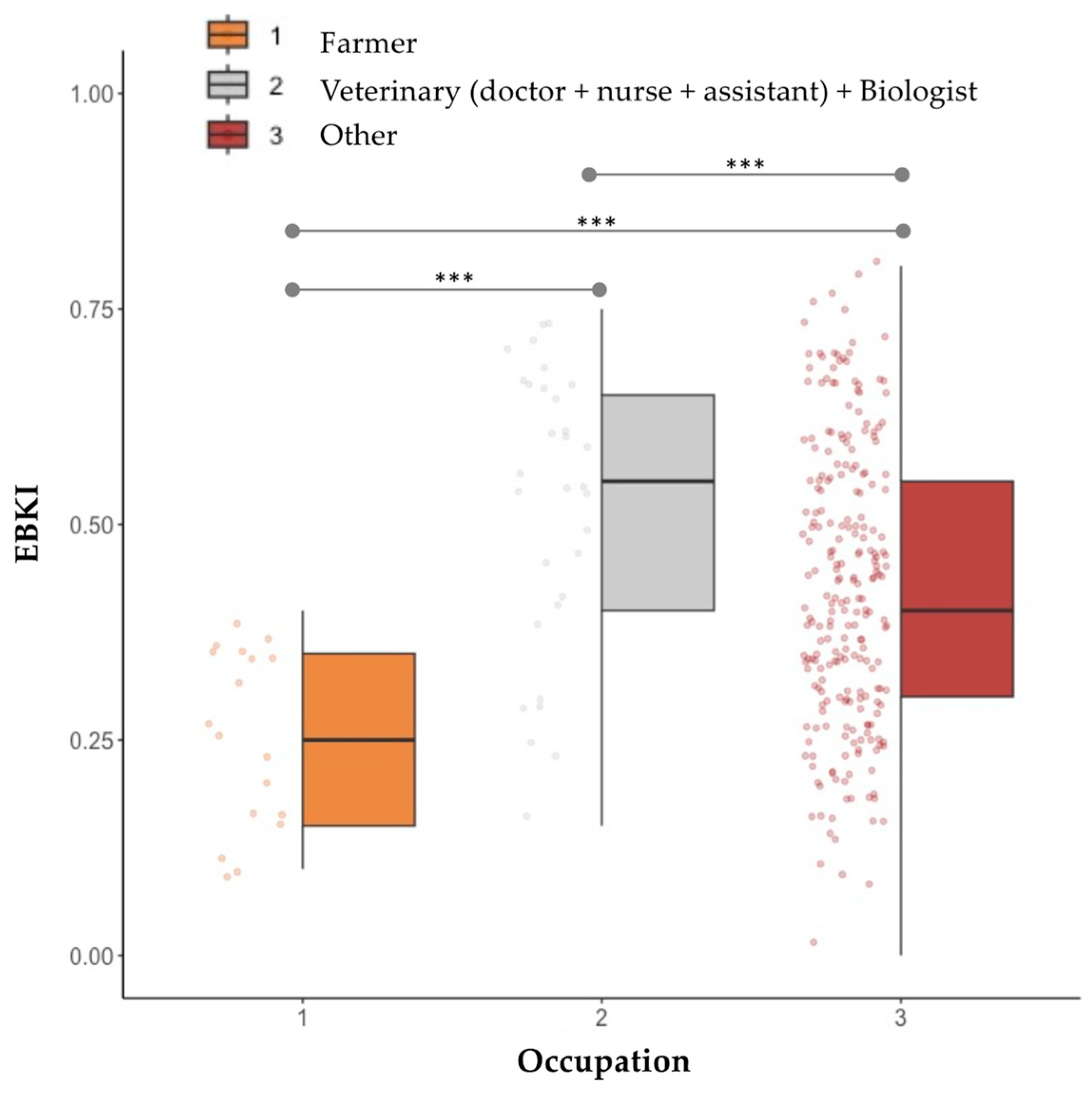 Animals 13 03610 g003