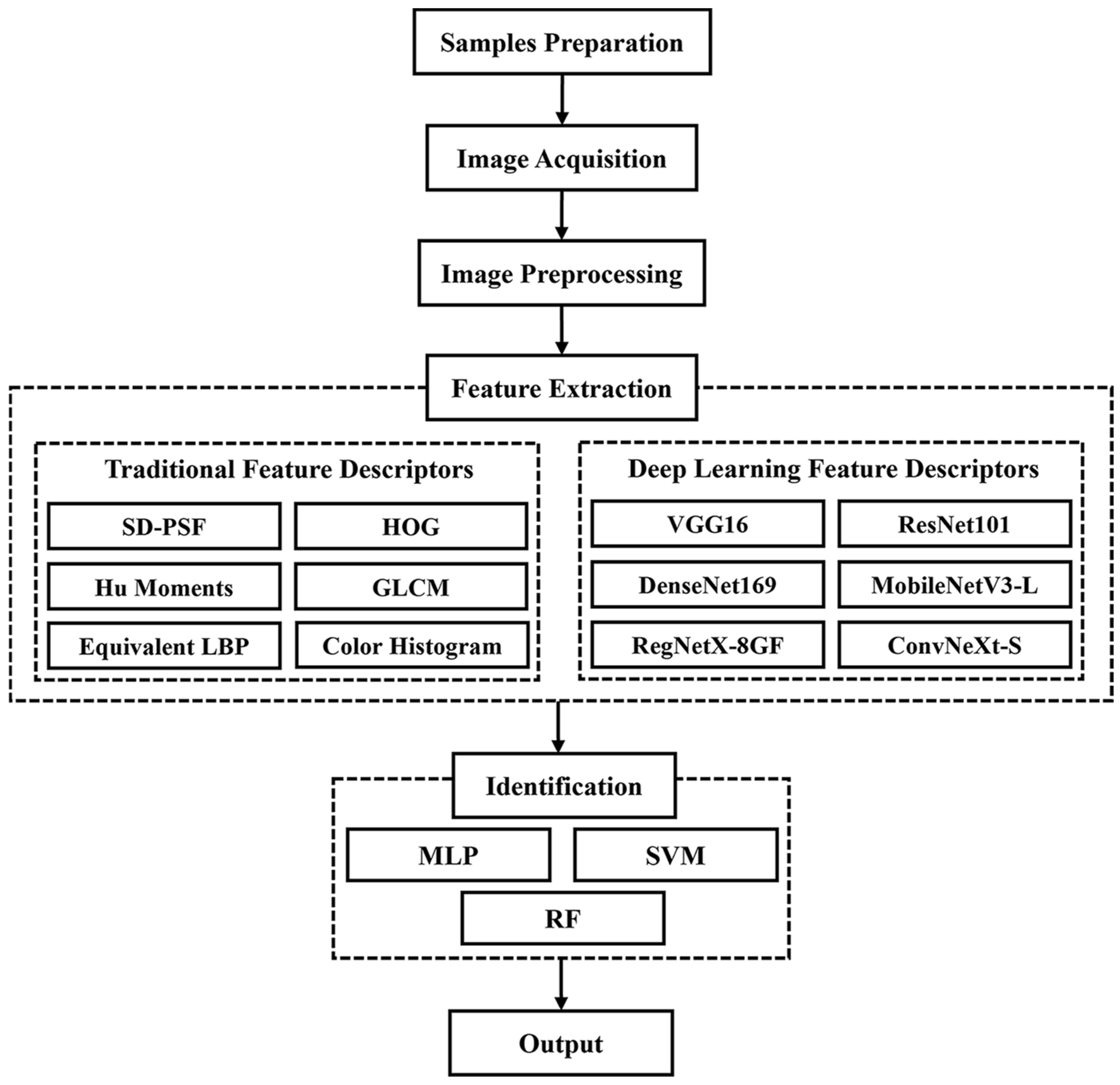 Animals 13 03612 g001