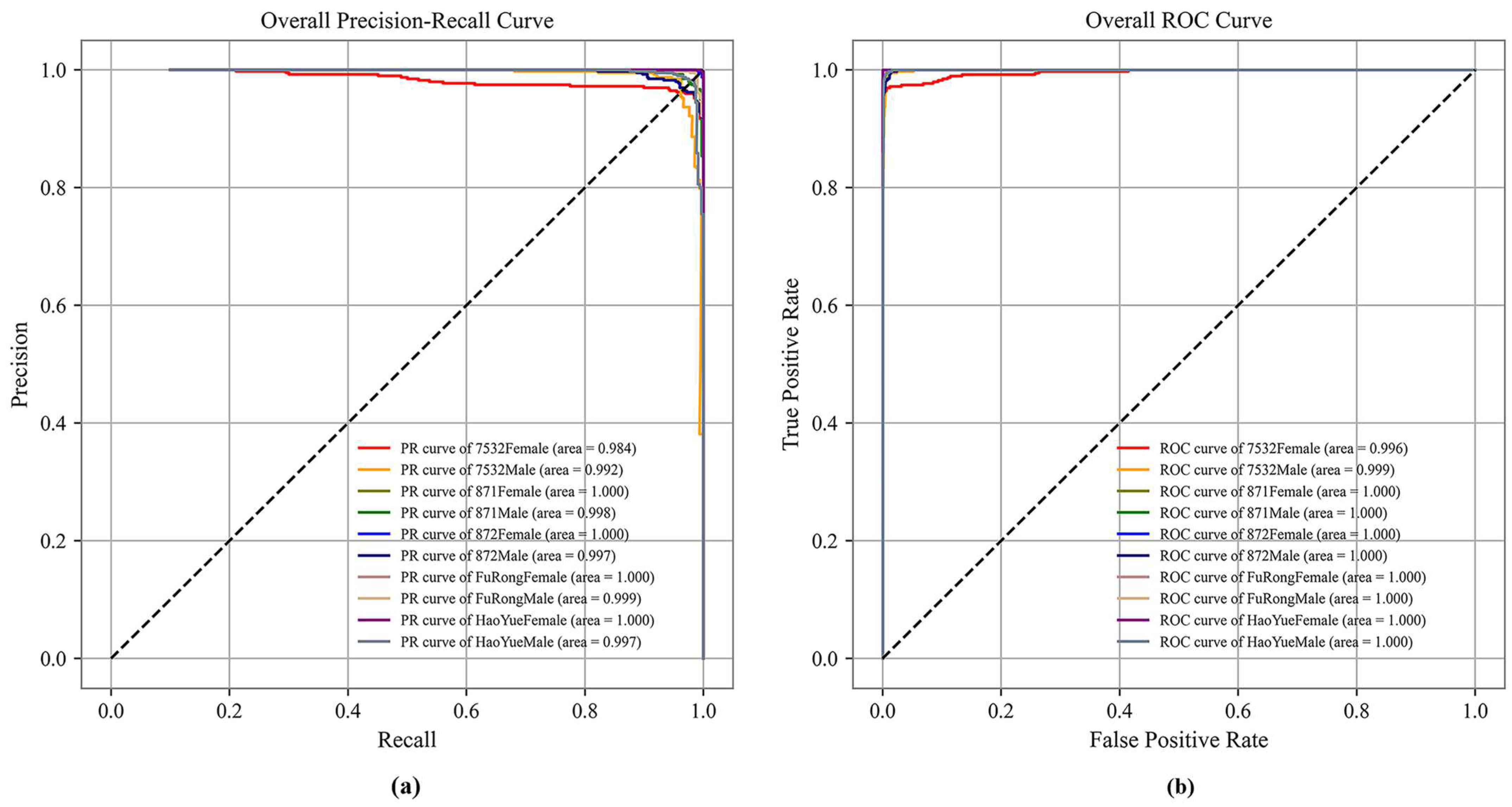 Animals 13 03612 g007