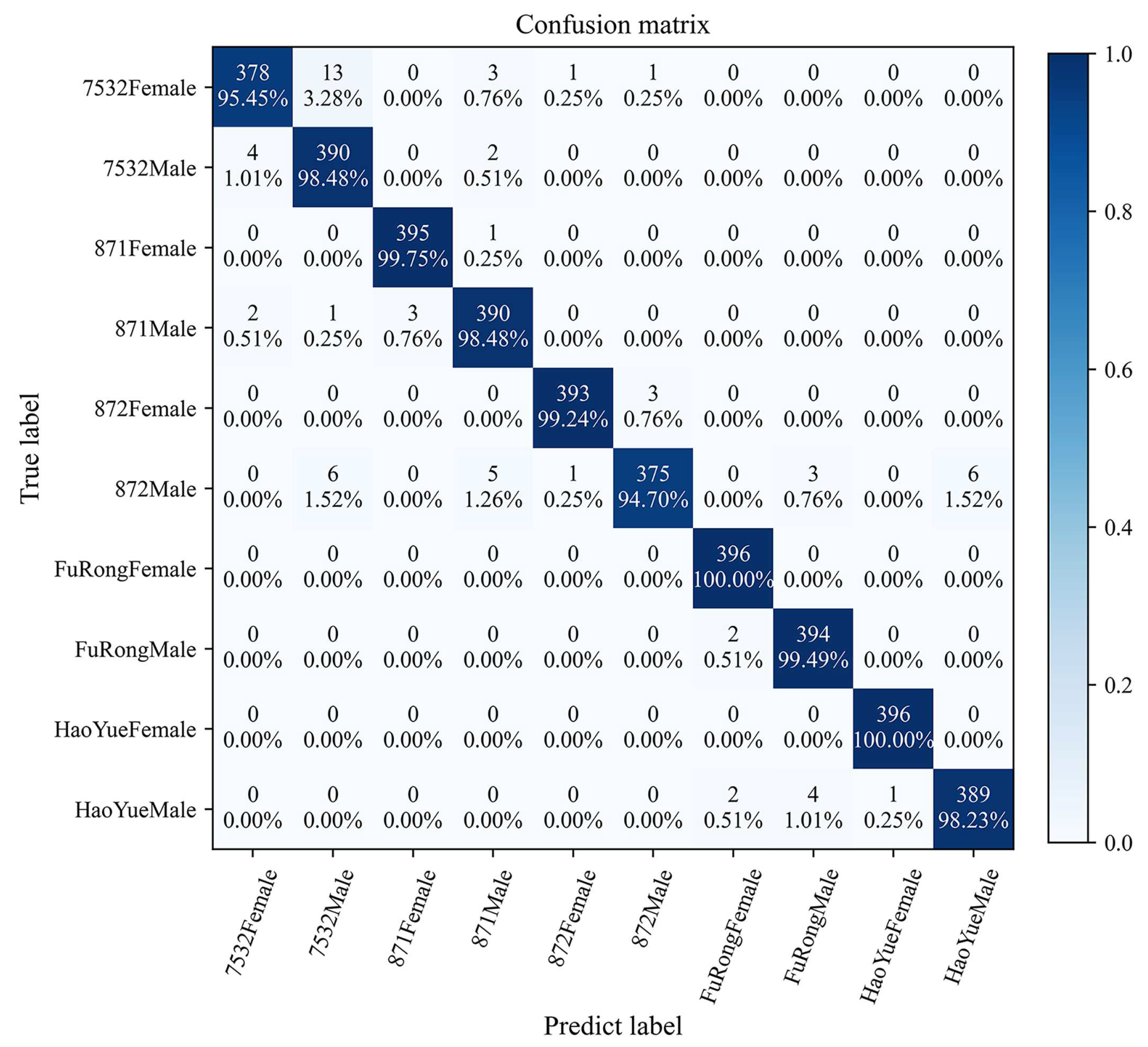 Animals 13 03612 g008