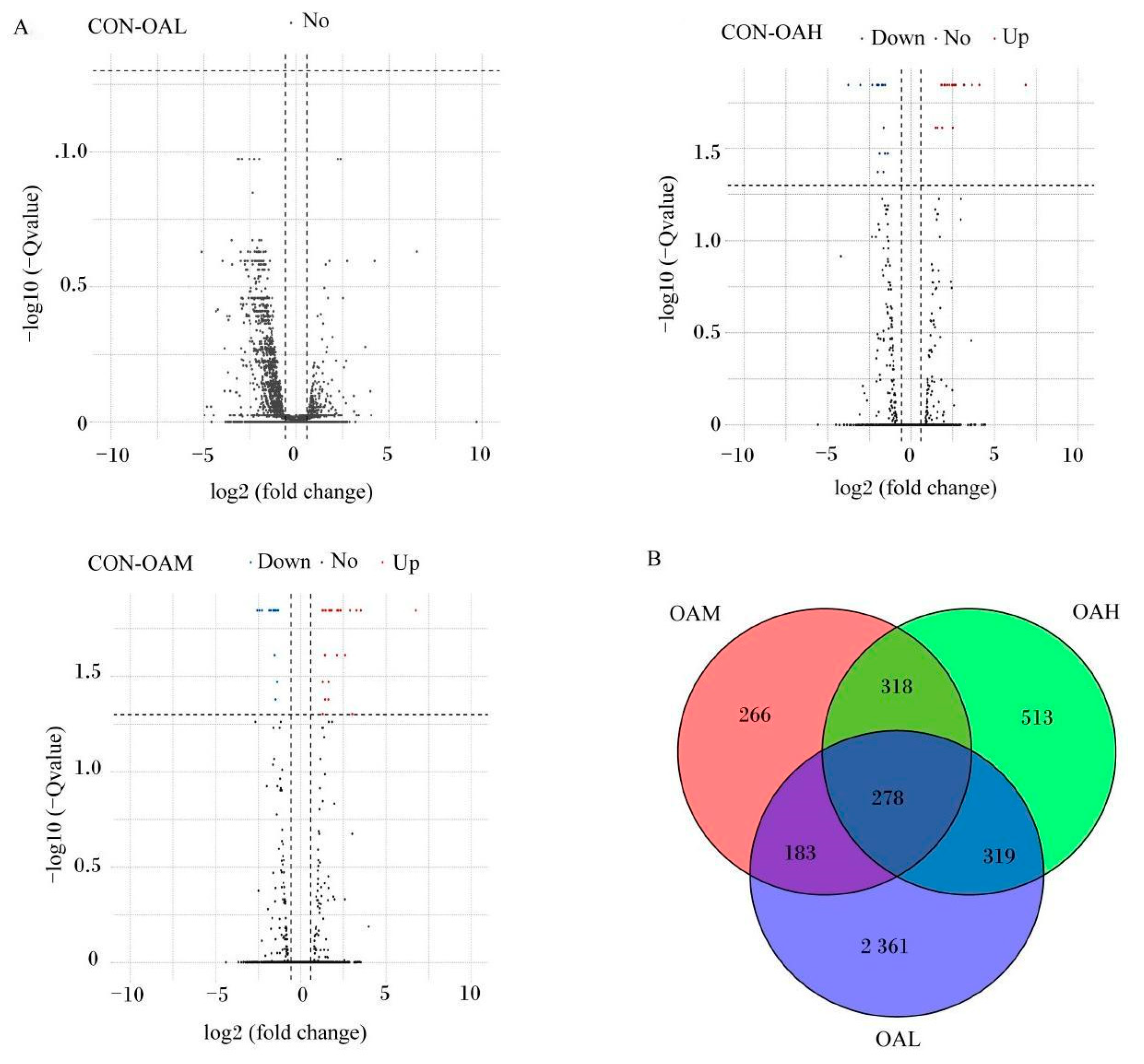 Animals 13 03618 g009