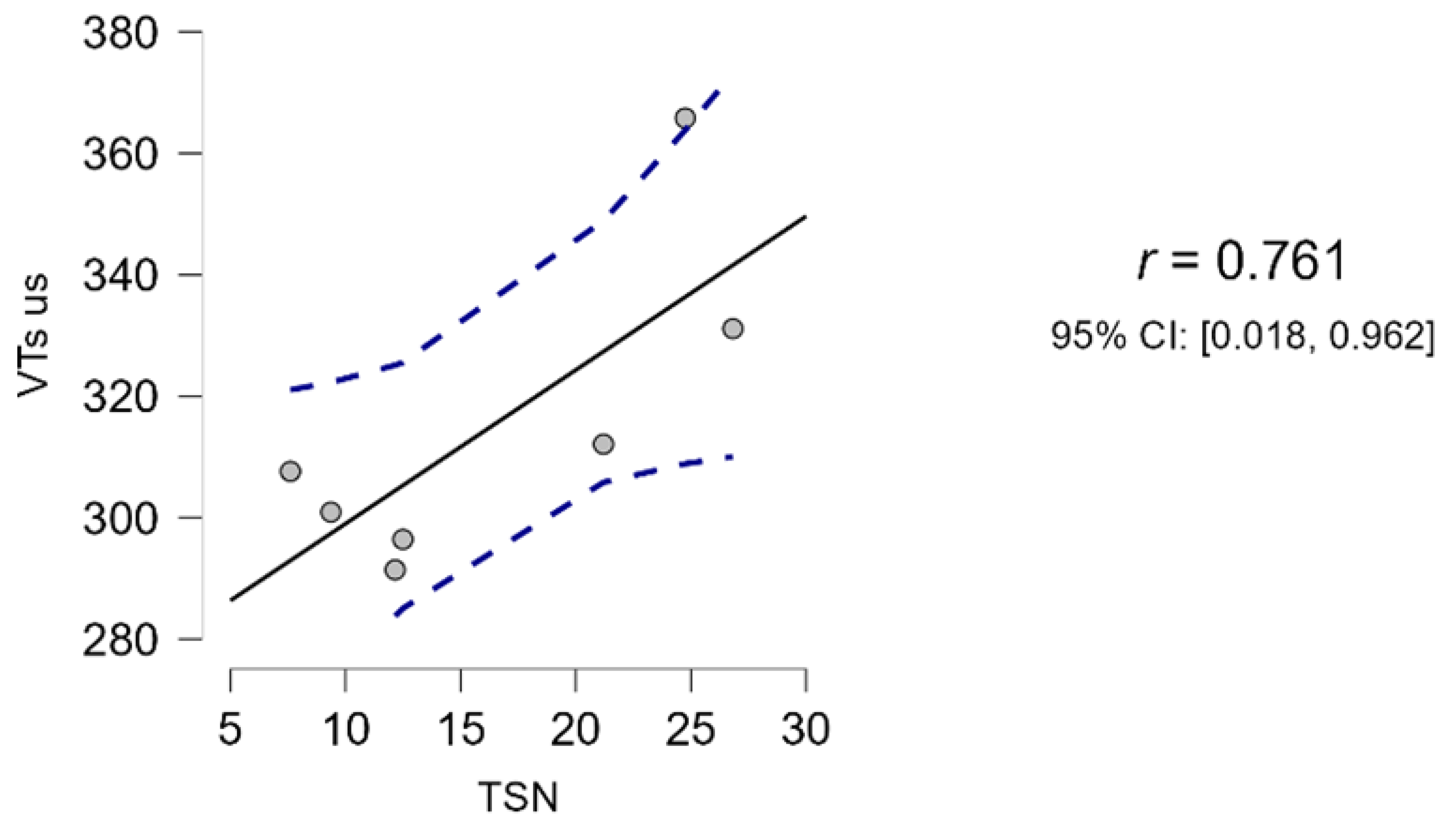 Animals 13 03619 g003 Animals 13 03619 g003