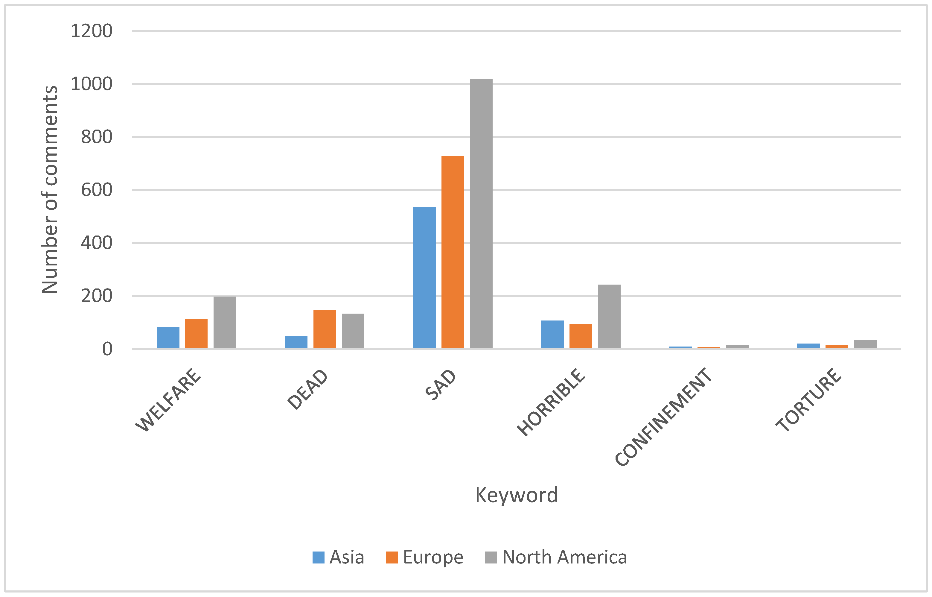 Animals 13 03620 g001