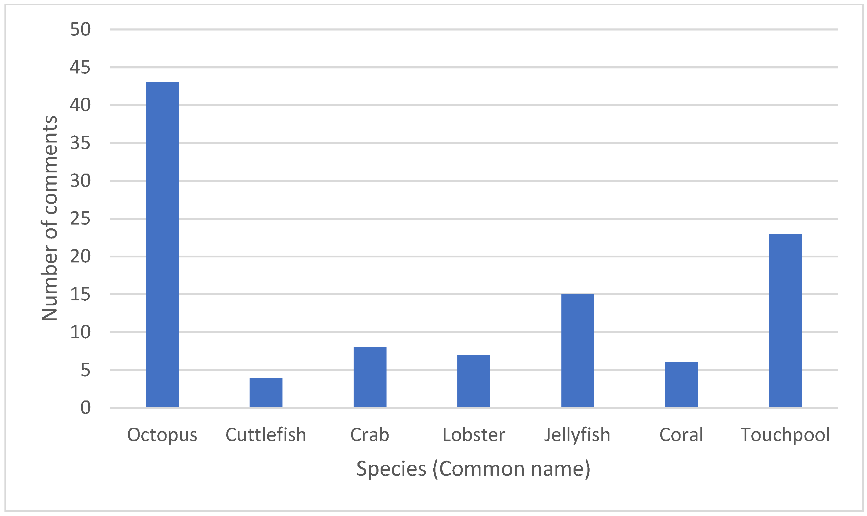 Animals 13 03620 g002