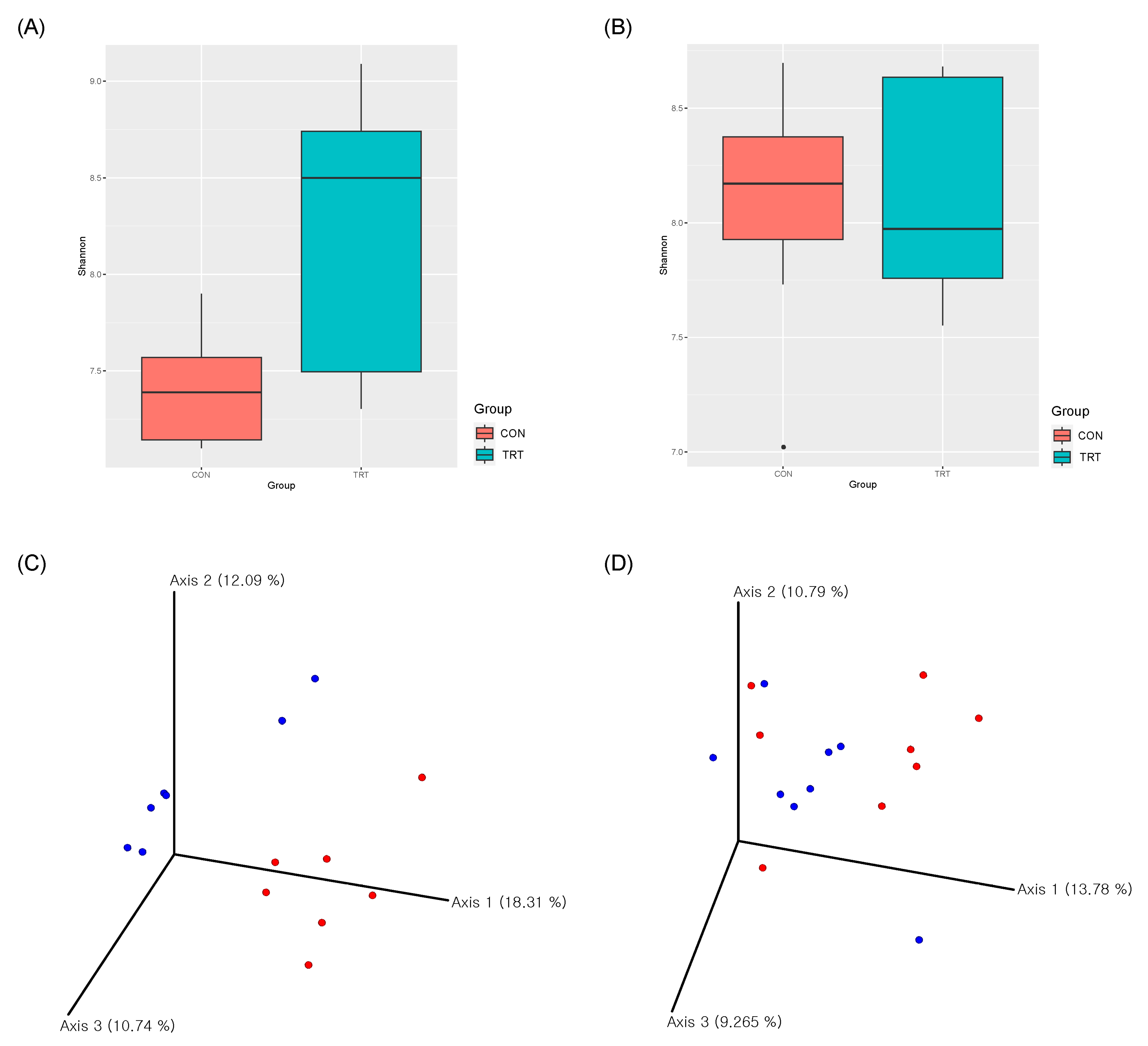 Animals 13 03622 g001