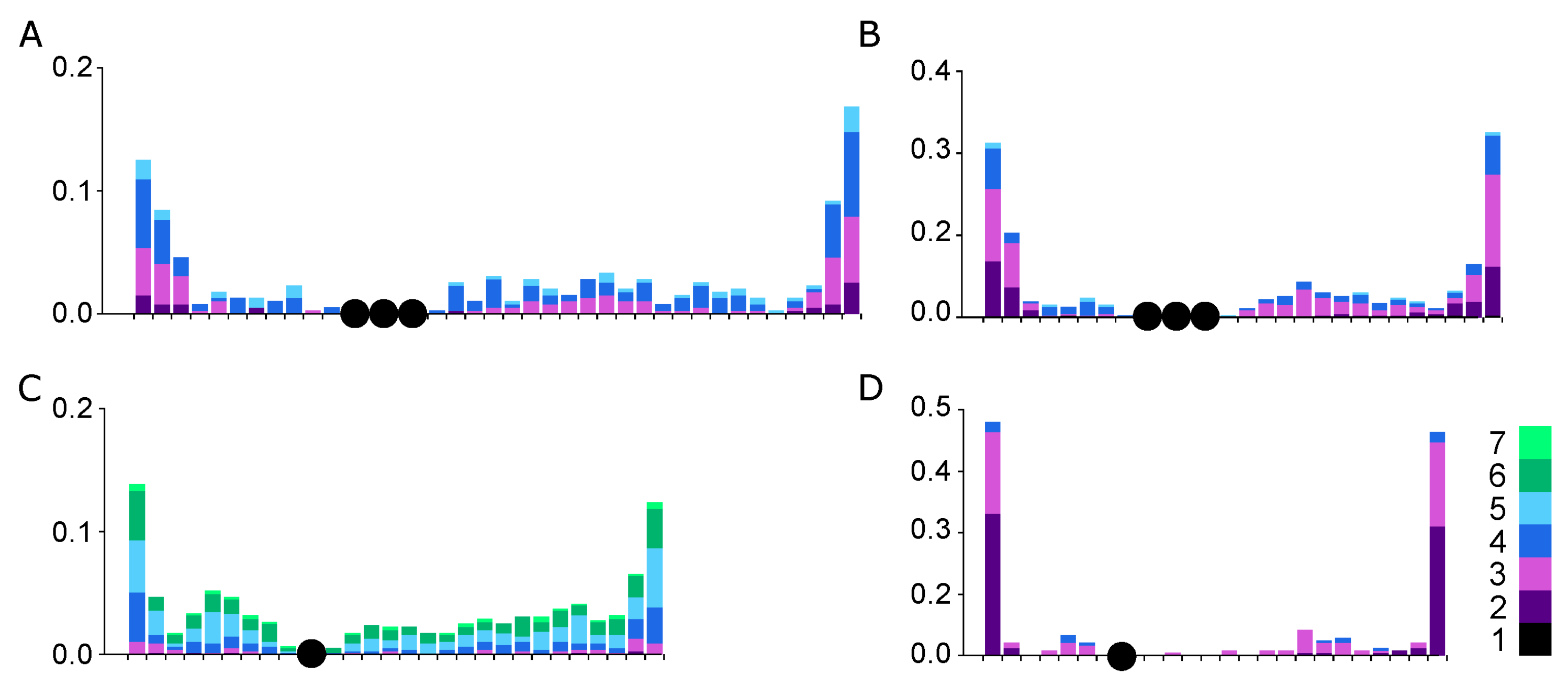 Animals 13 03624 g006 Animals 13 03624 g006