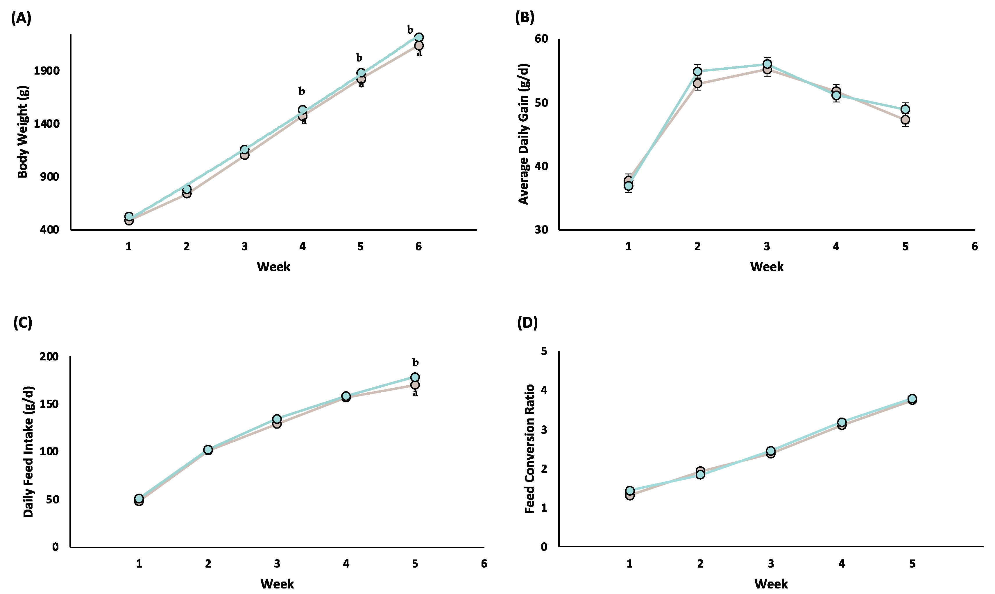 Animals 13 03625 g002 Animals 13 03625 g002