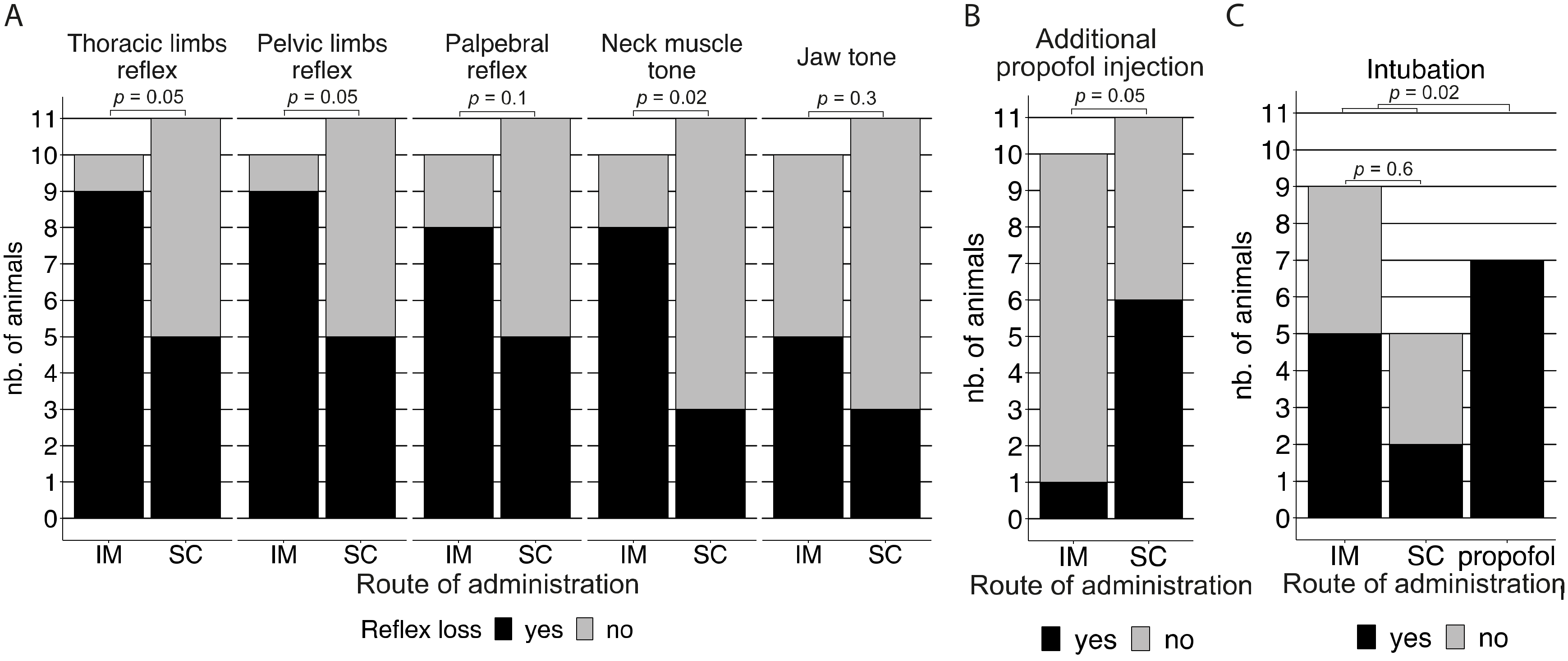 Animals 13 03626 g006 Animals 13 03626 g006