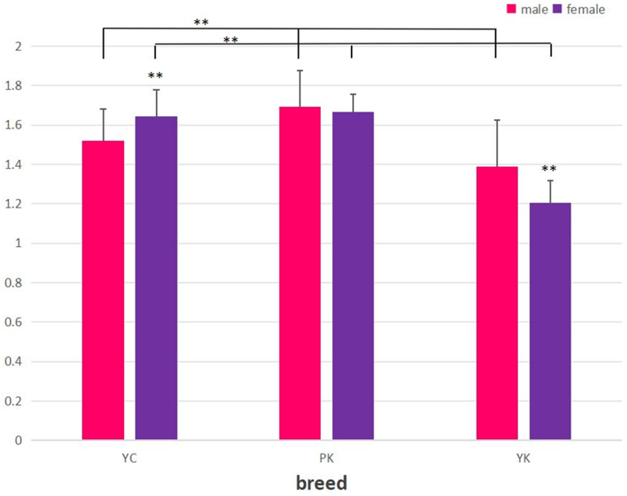 Animals 13 03627 g001