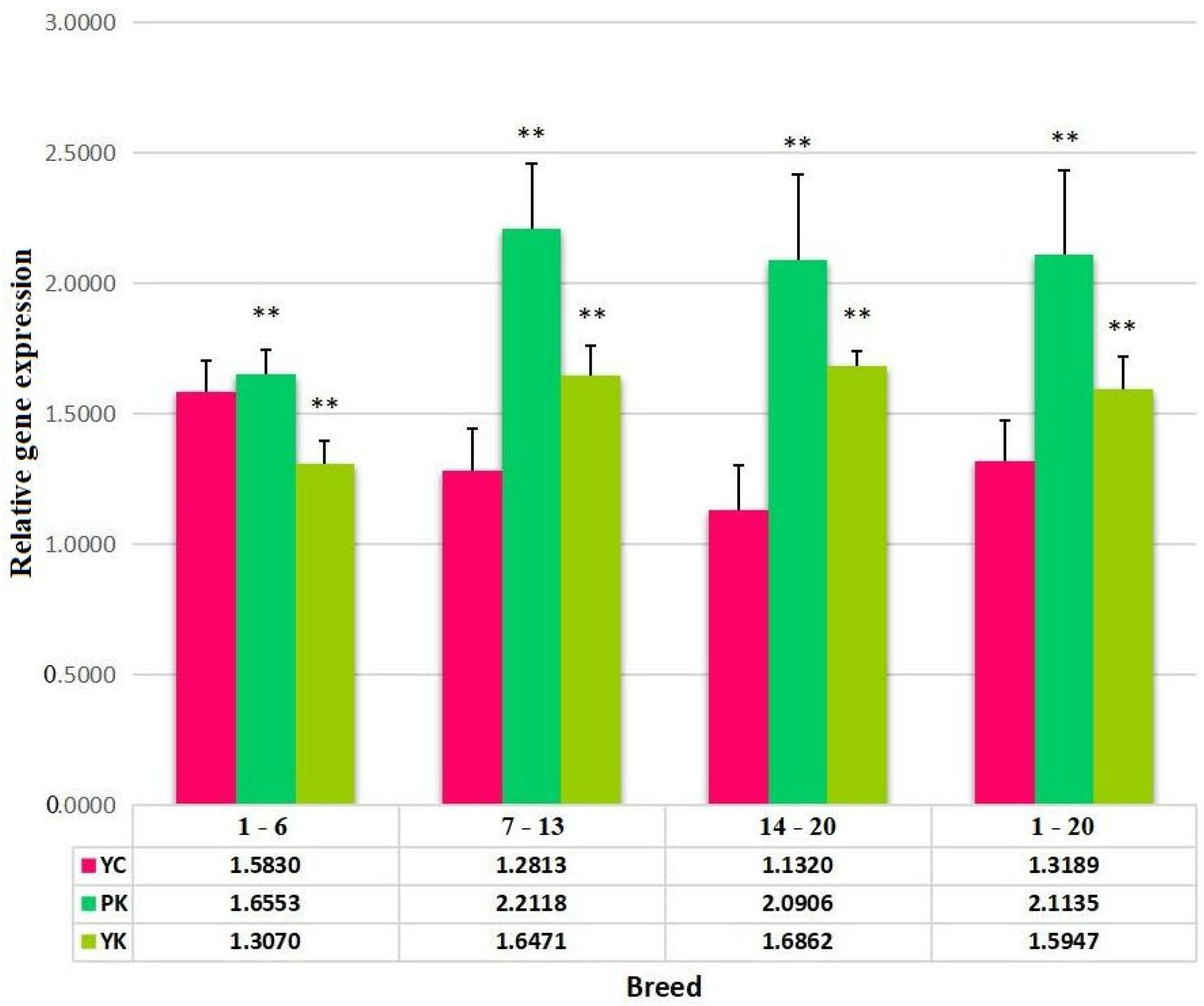Animals 13 03627 g002