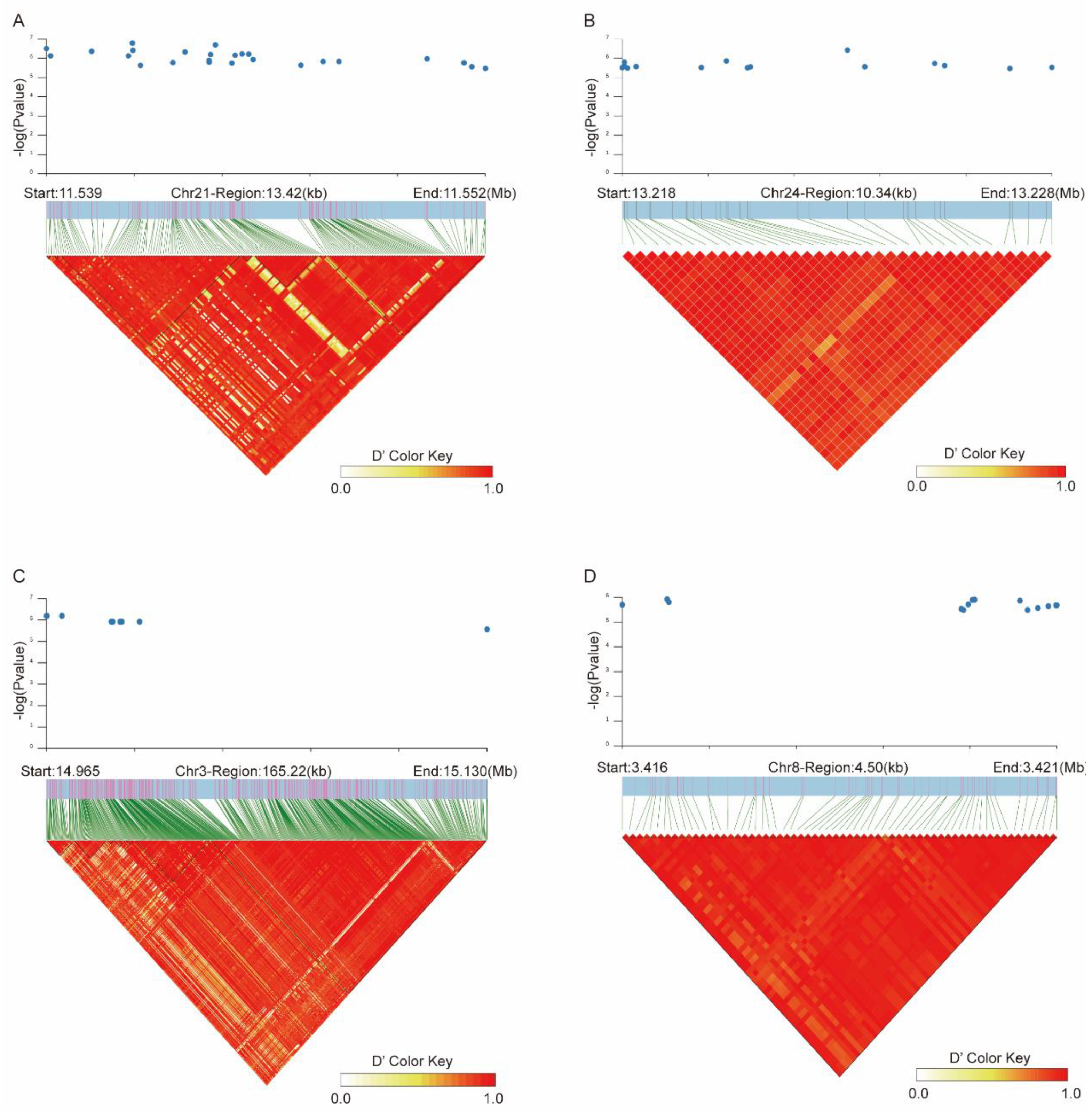 Animals 13 03628 g004