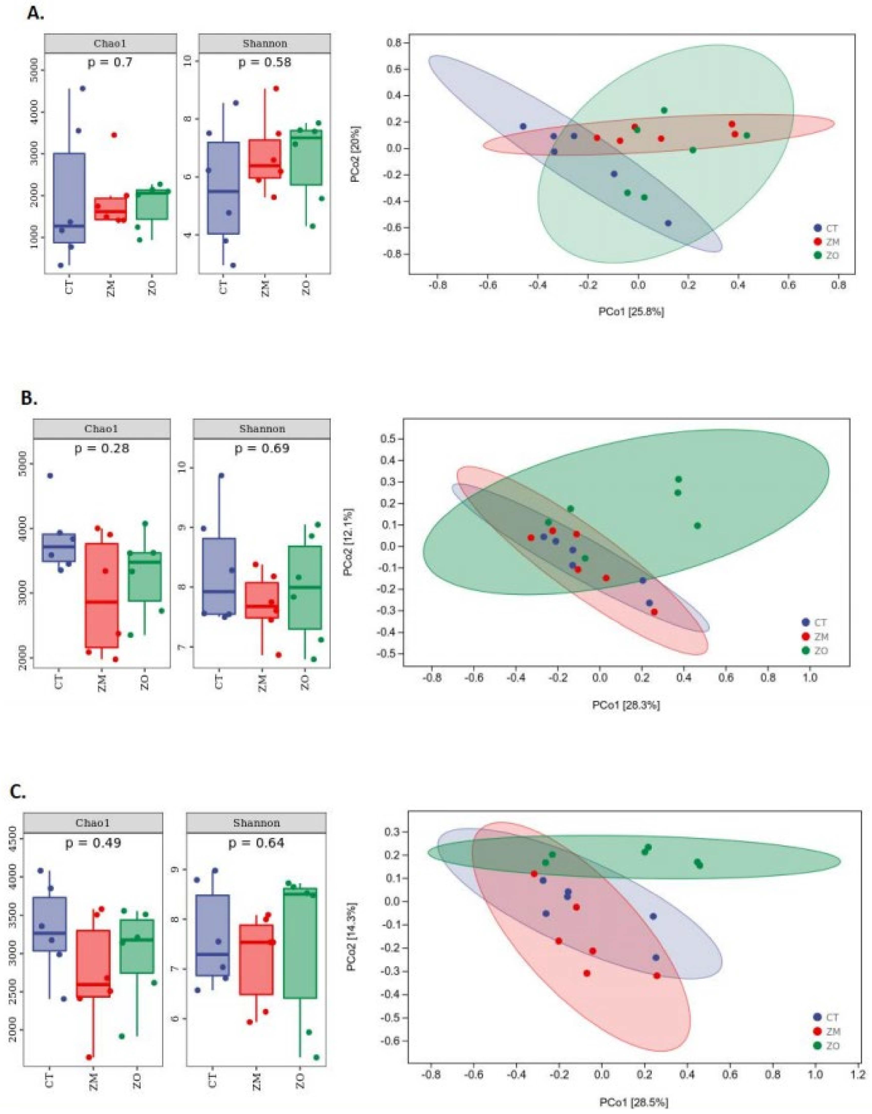 Animals 13 03630 g003