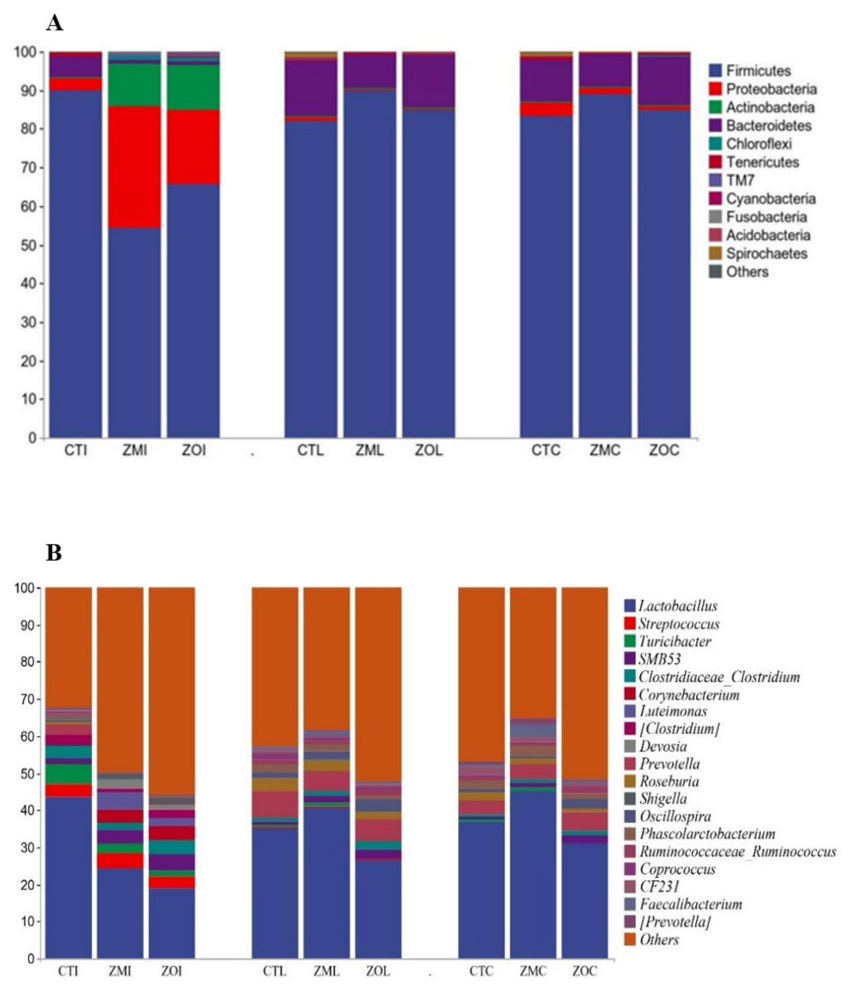 Animals 13 03630 g004