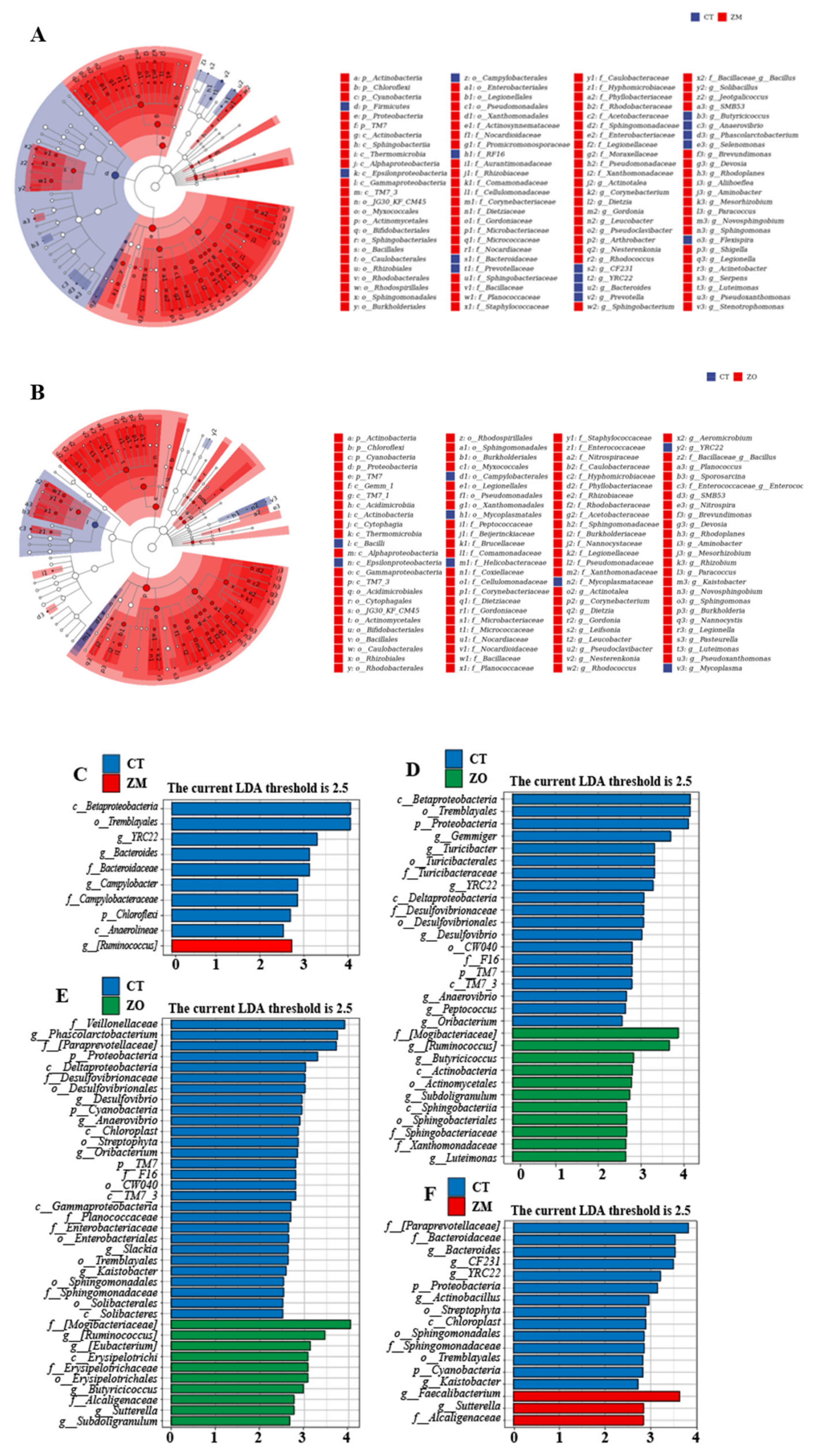 Animals 13 03630 g005