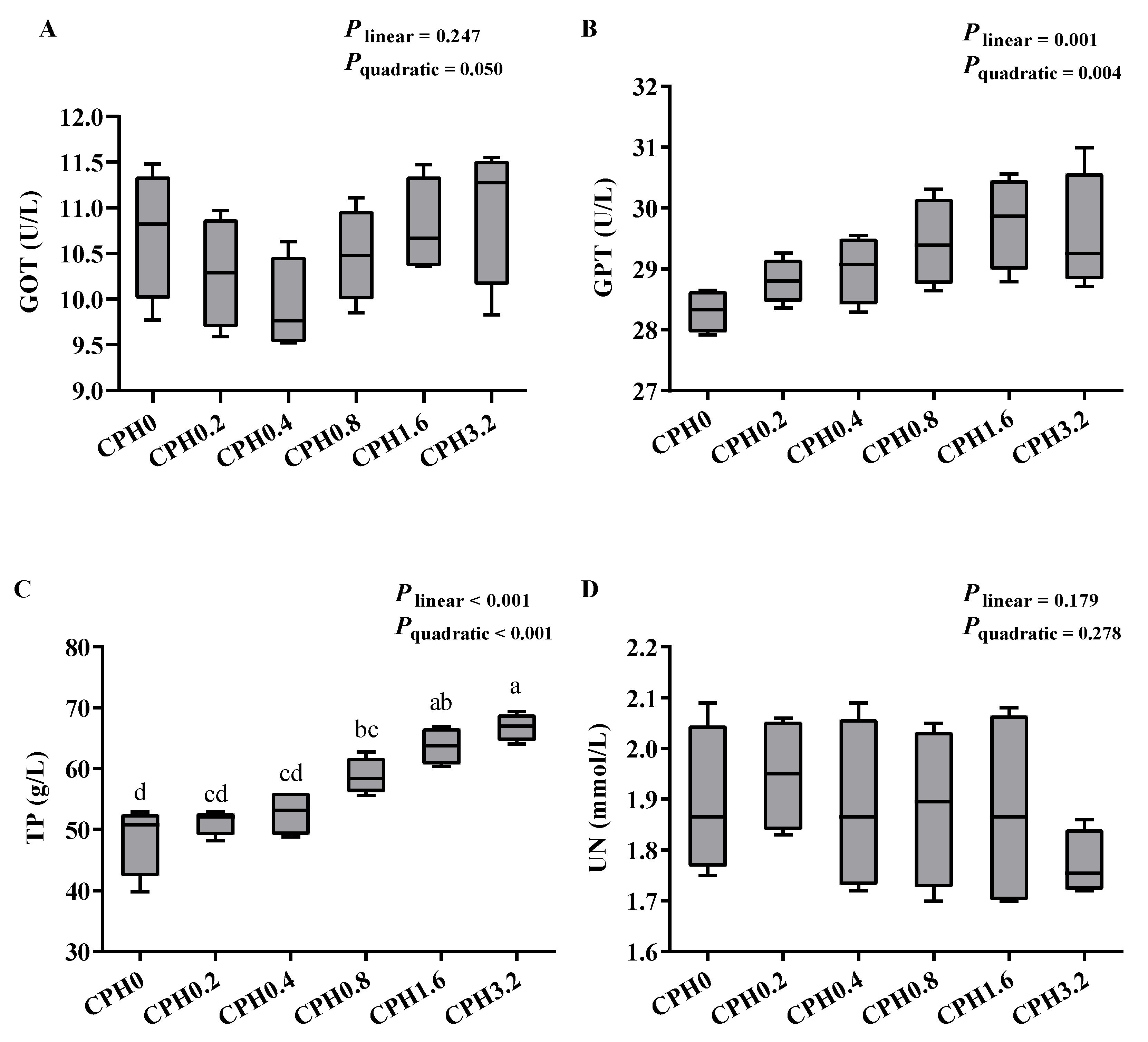 Animals 13 03631 g002